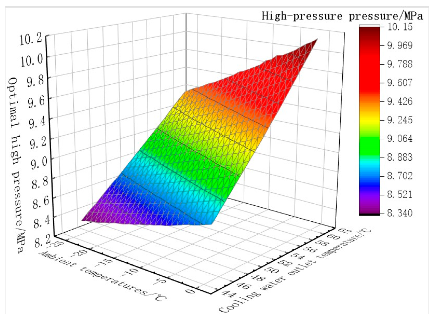 Designs 07 00089 g020