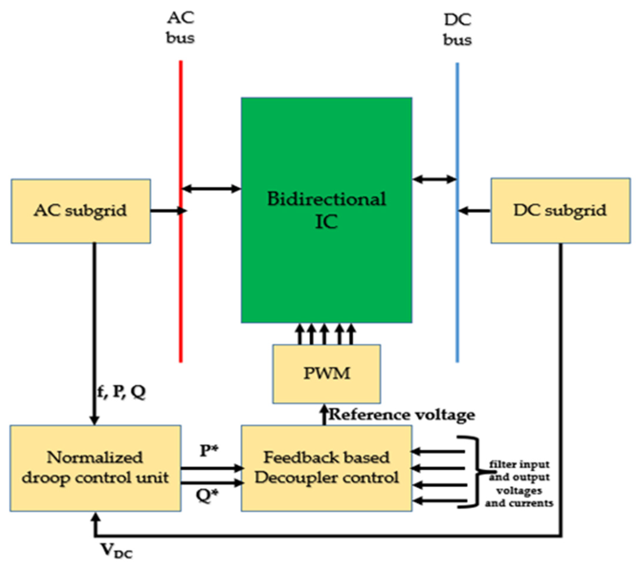 Designs 07 00091 g002 Designs 07 00091 g002