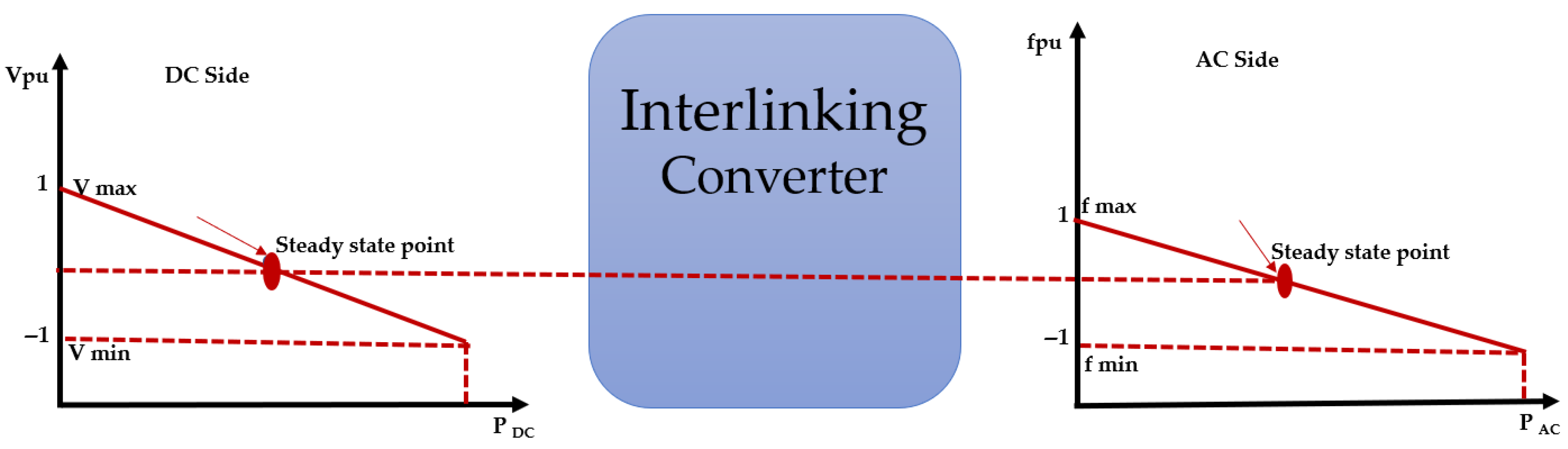 Designs 07 00091 g003 Designs 07 00091 g003