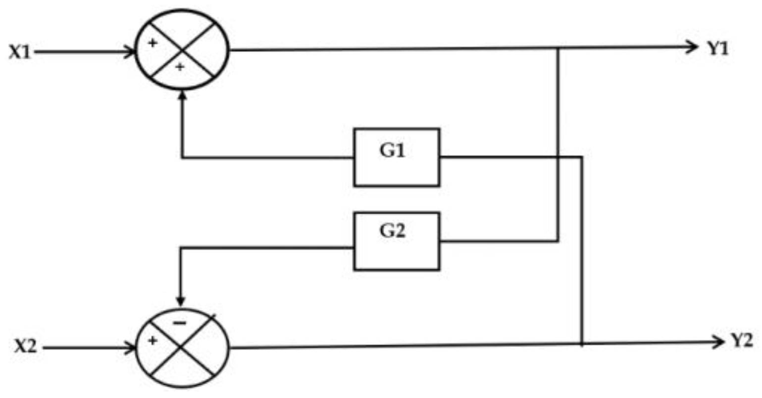 Designs 07 00091 g006 Designs 07 00091 g006