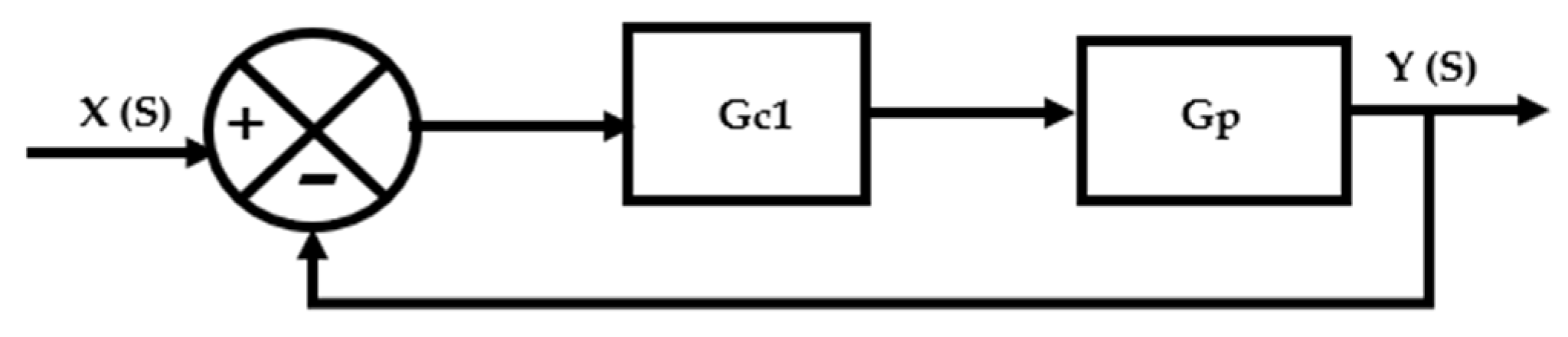 Designs 07 00091 g009 Designs 07 00091 g009