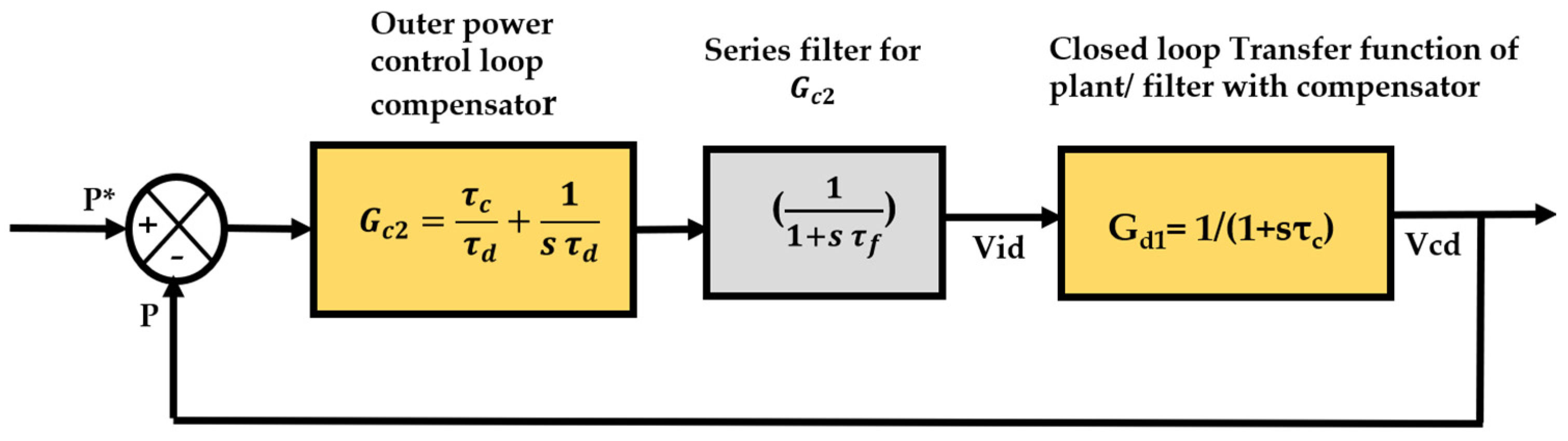 Designs 07 00091 g010 Designs 07 00091 g010