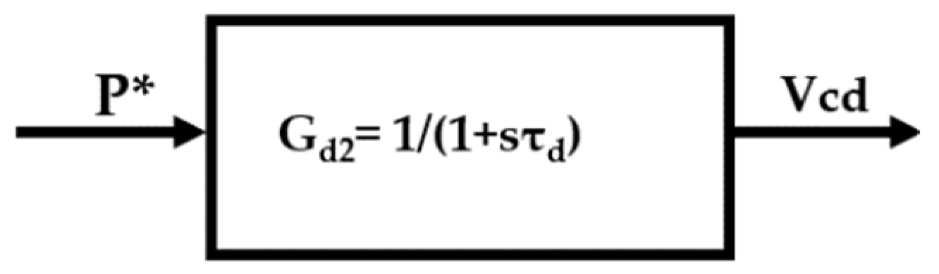 Designs 07 00091 g011 Designs 07 00091 g011