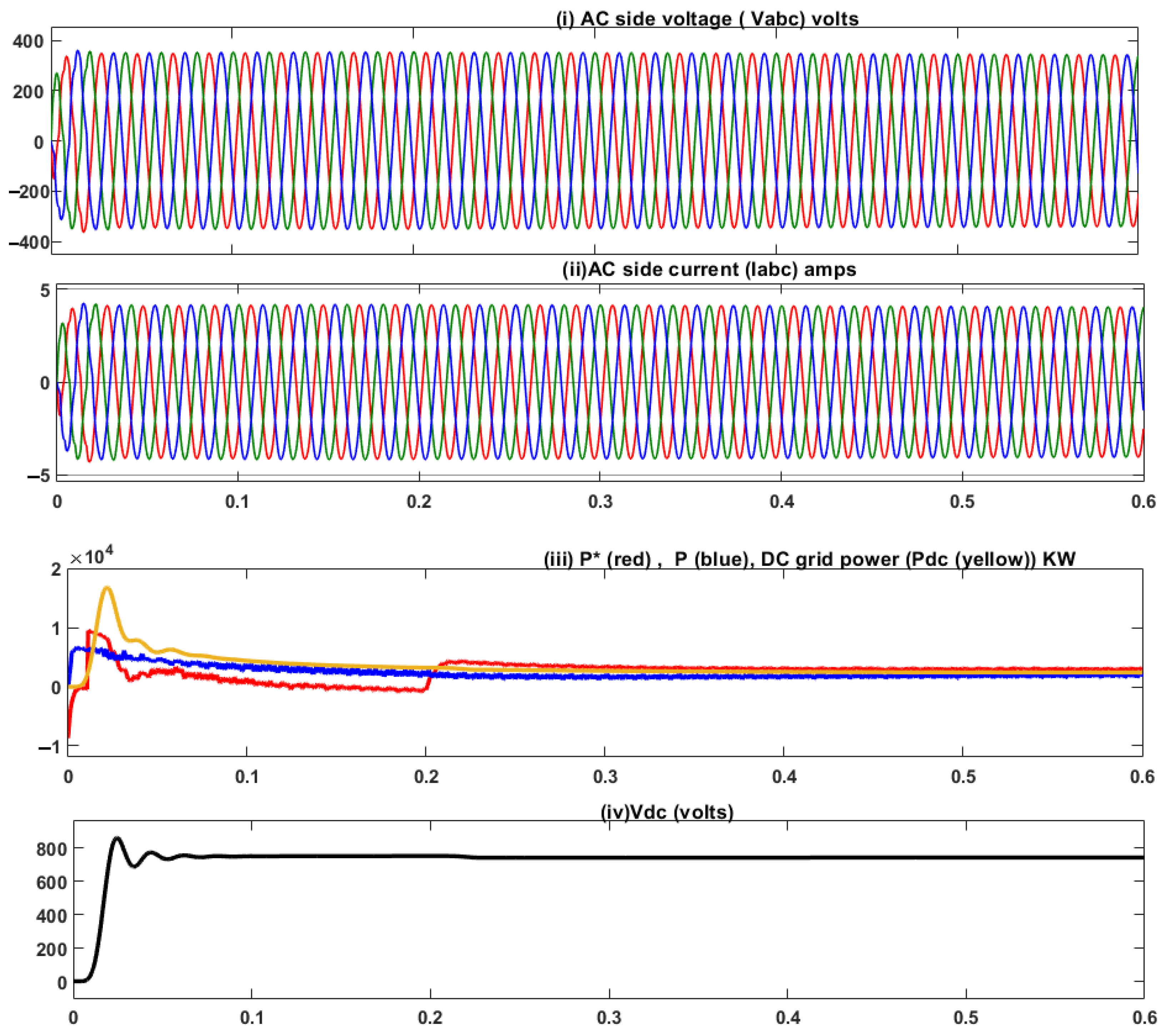 Designs 07 00091 g014 Designs 07 00091 g014