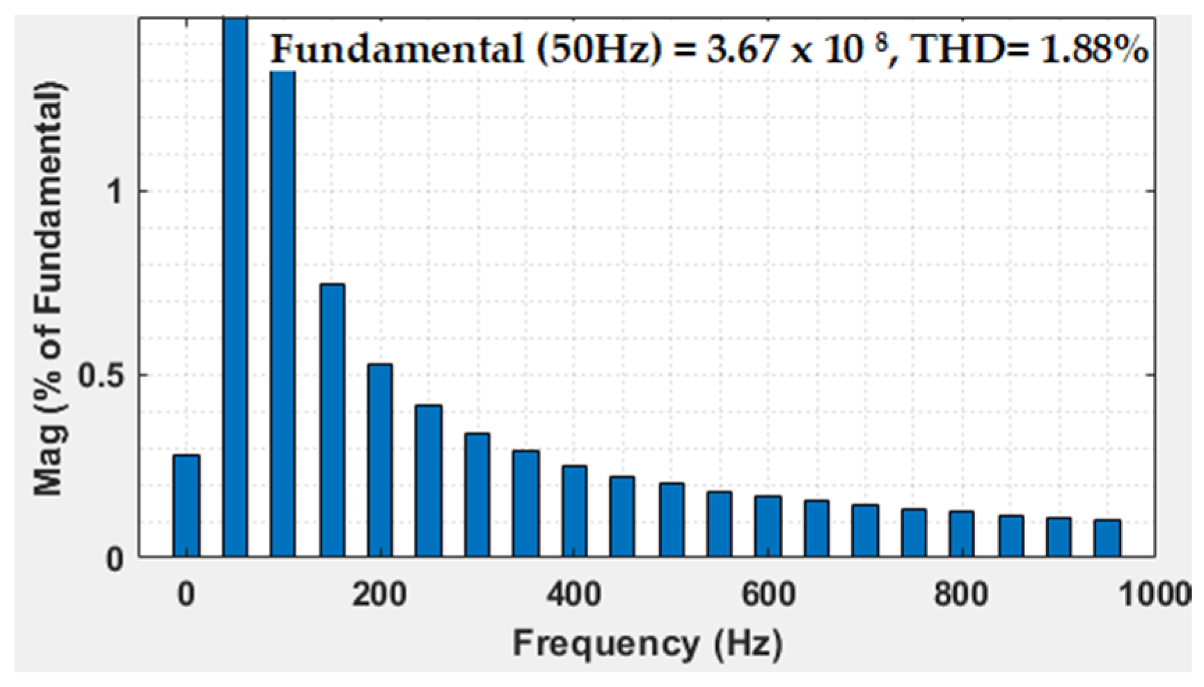 Designs 07 00091 g017 Designs 07 00091 g017