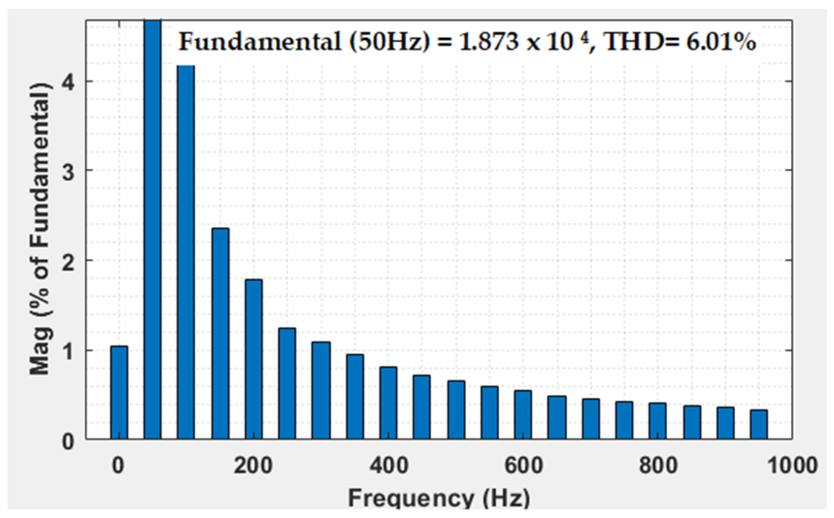 Designs 07 00091 g018 Designs 07 00091 g018