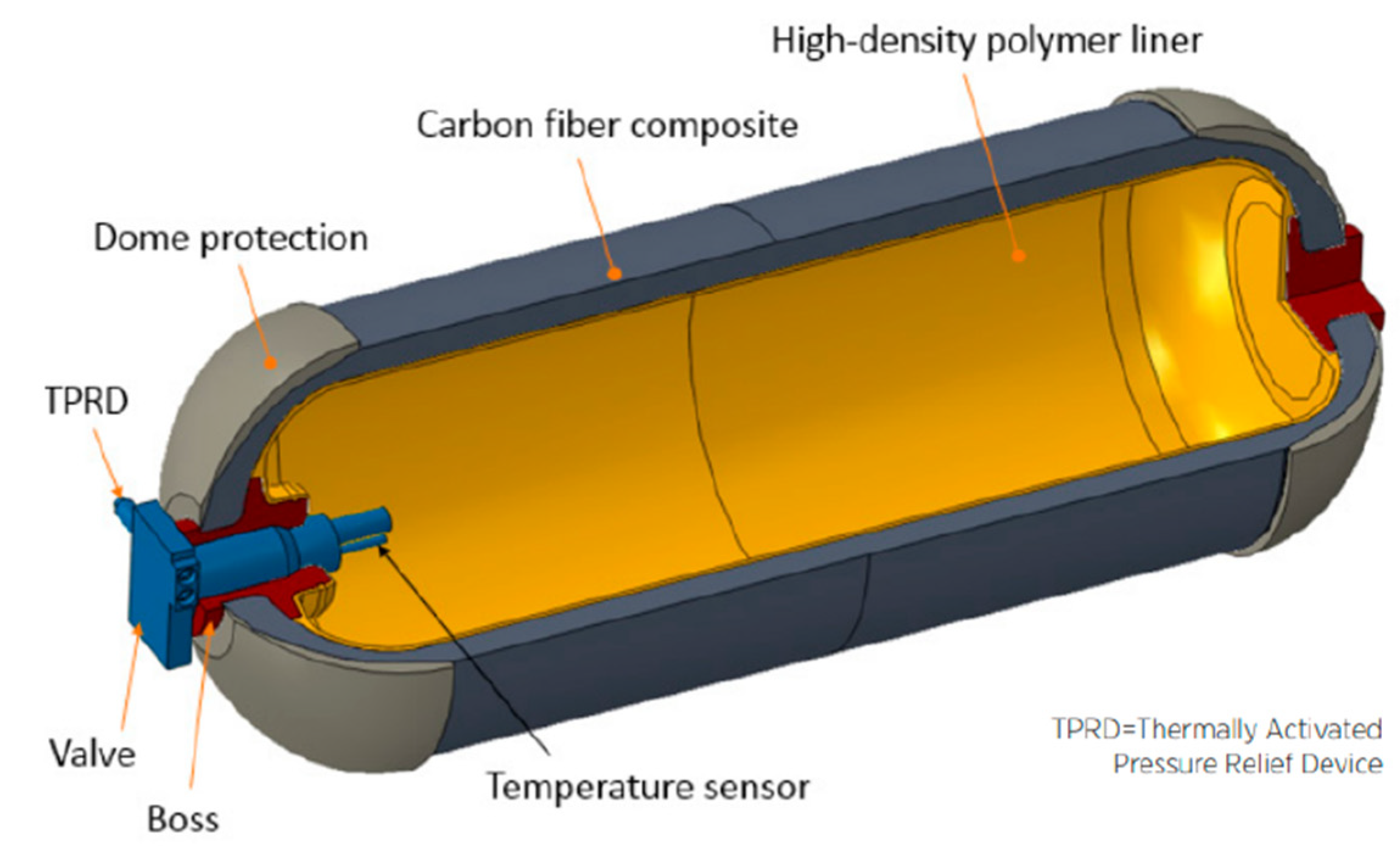 Designs 07 00097 g008