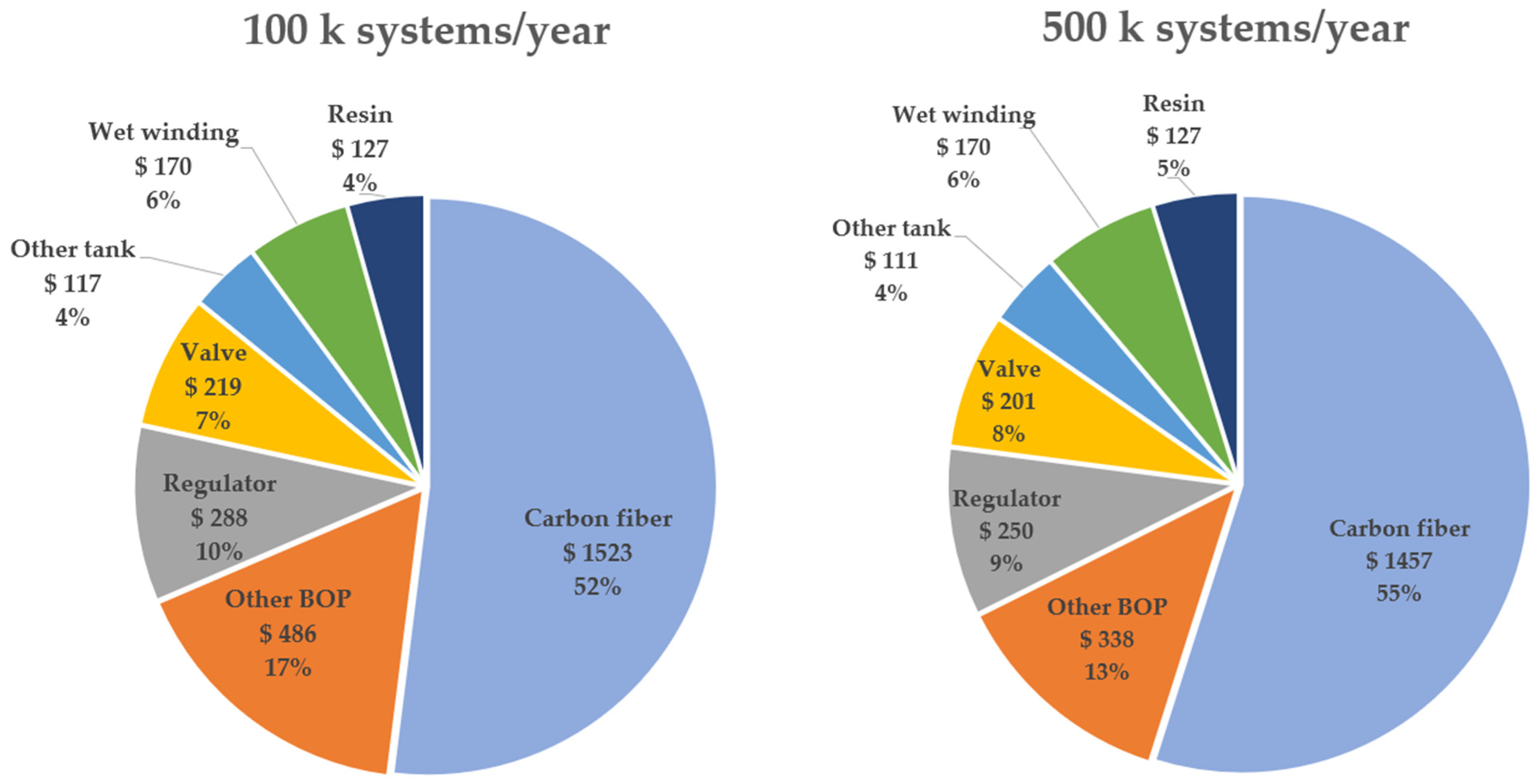 Designs 07 00097 g013