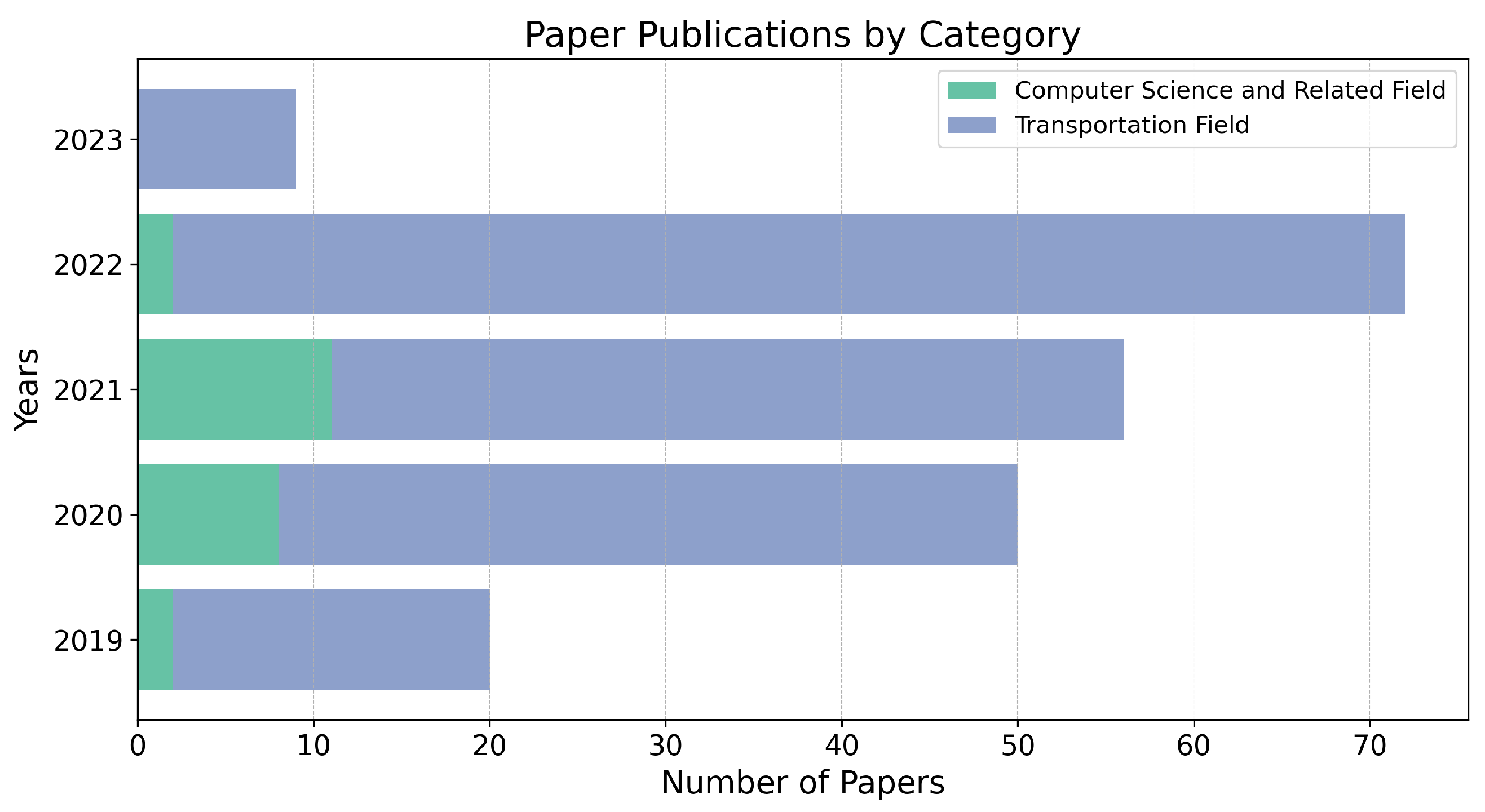 Designs 07 00100 g001