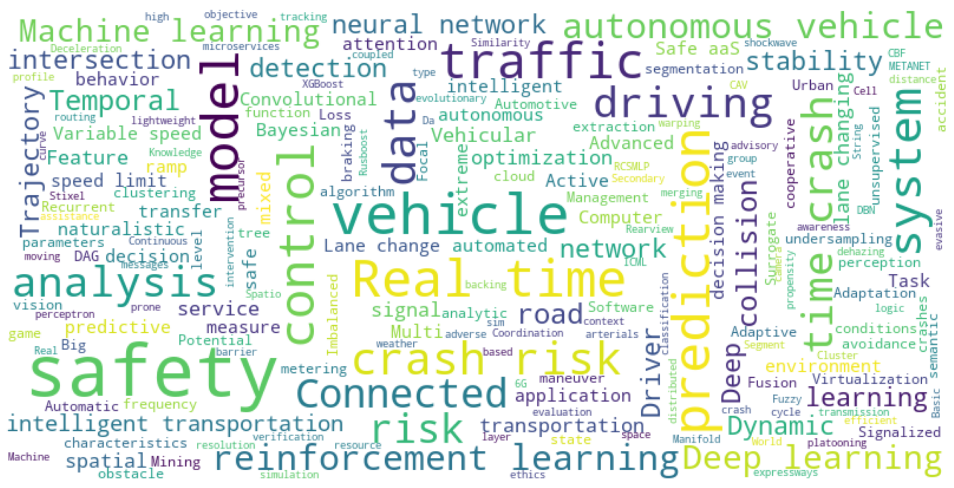 Designs 07 00100 g006