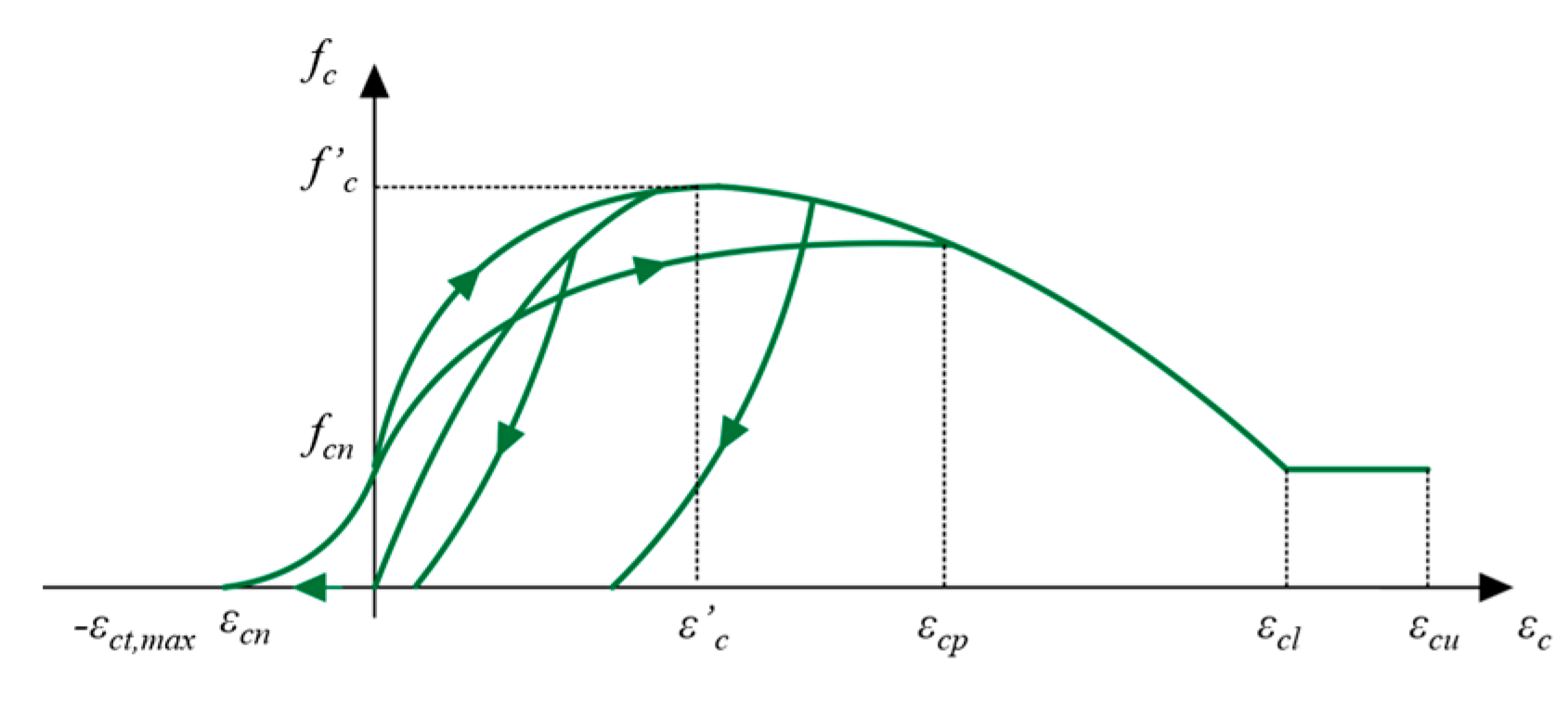 Designs 07 00102 g005