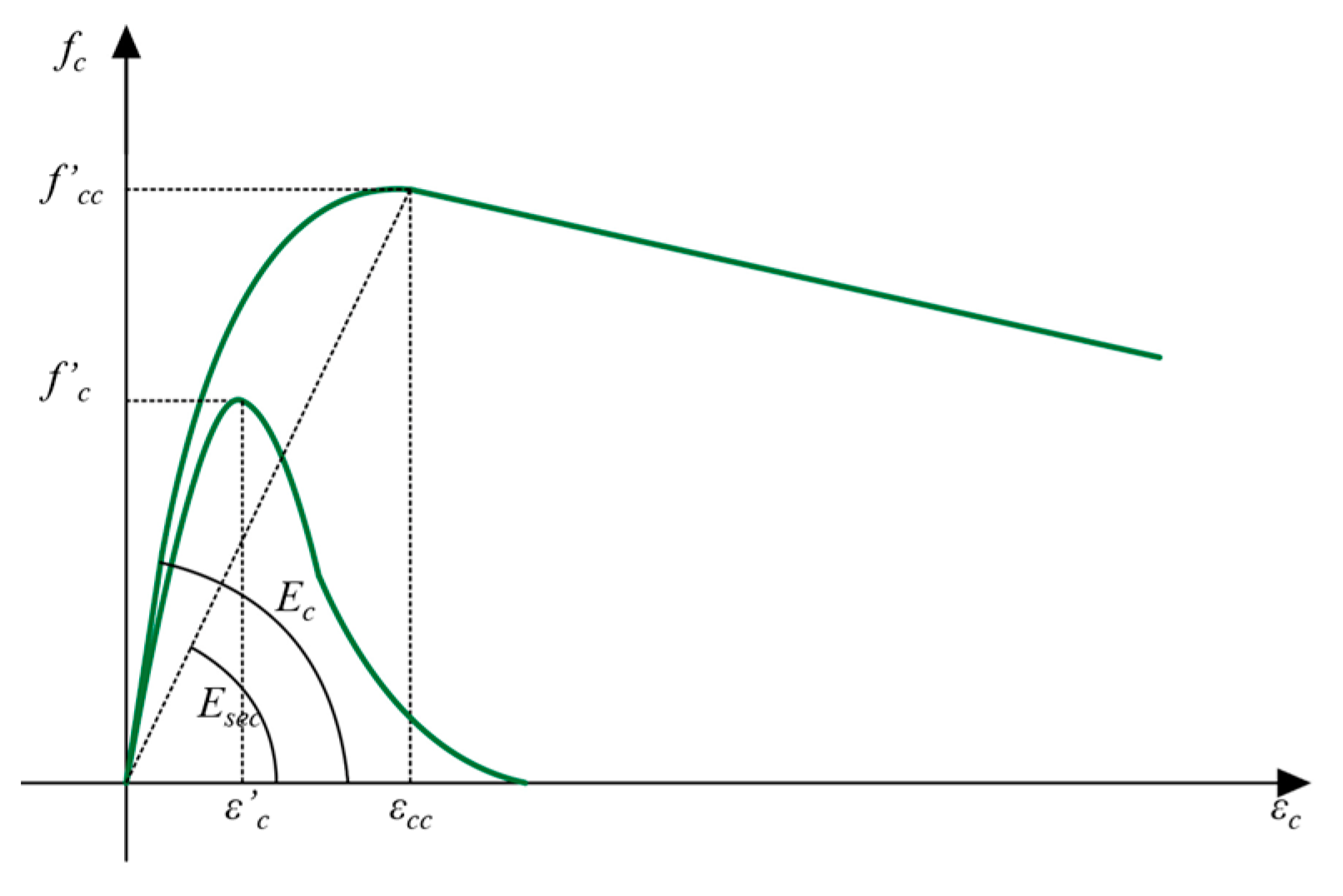 Designs 07 00102 g007