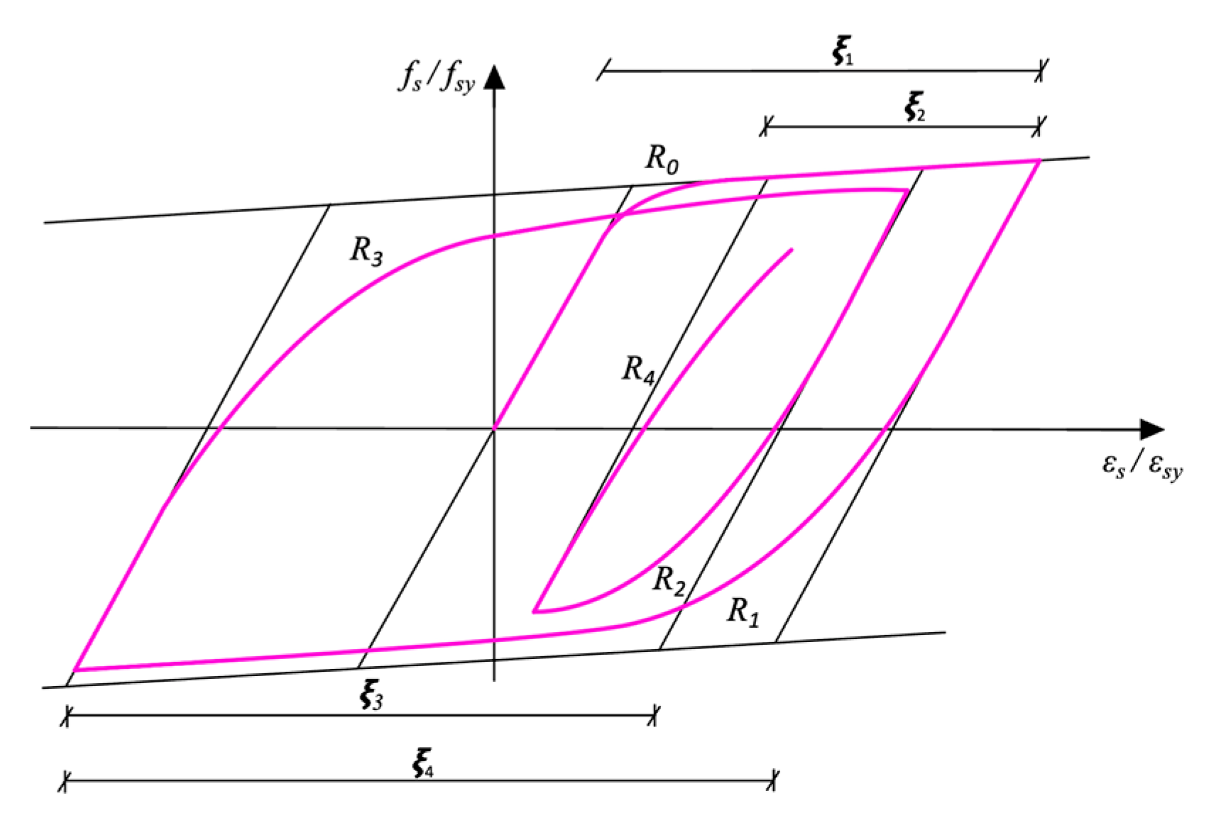 Designs 07 00102 g008