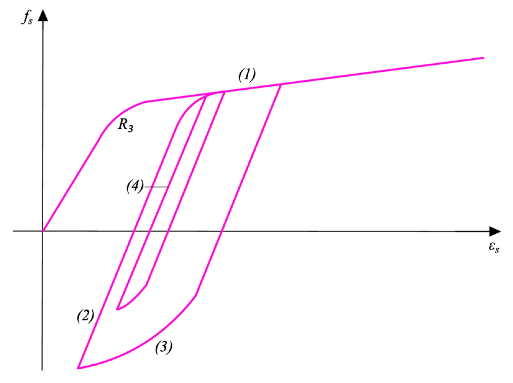 Designs 07 00102 g009