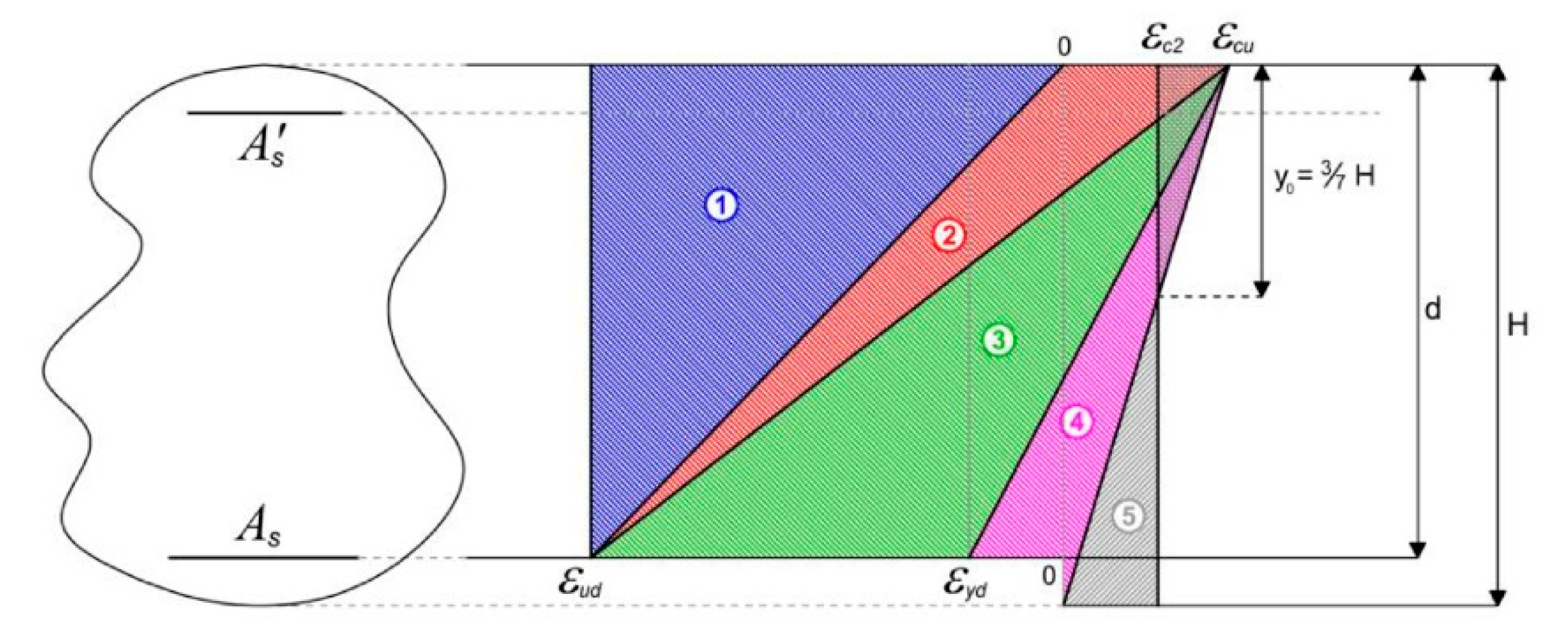Designs 07 00102 g010