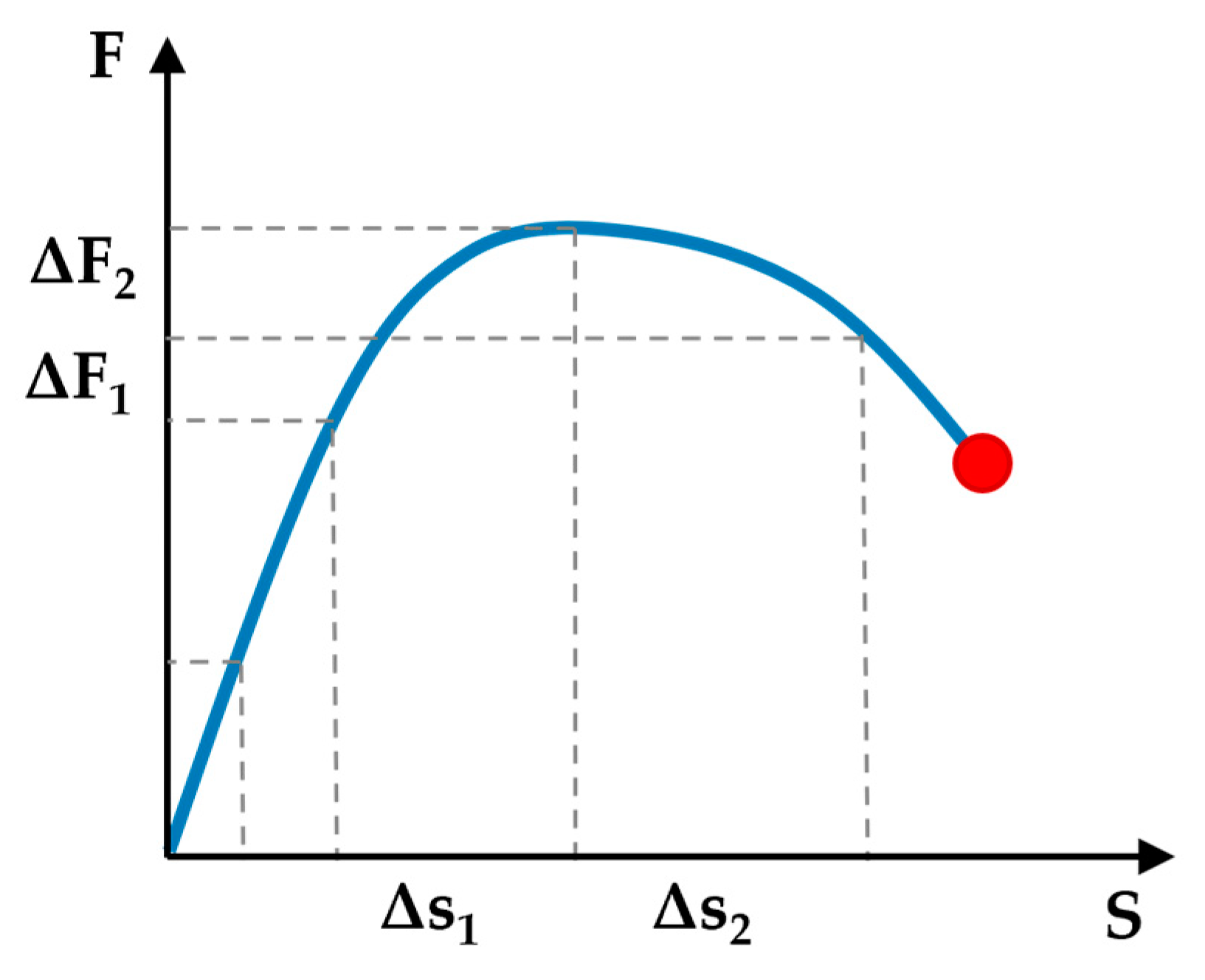Designs 07 00102 g016
