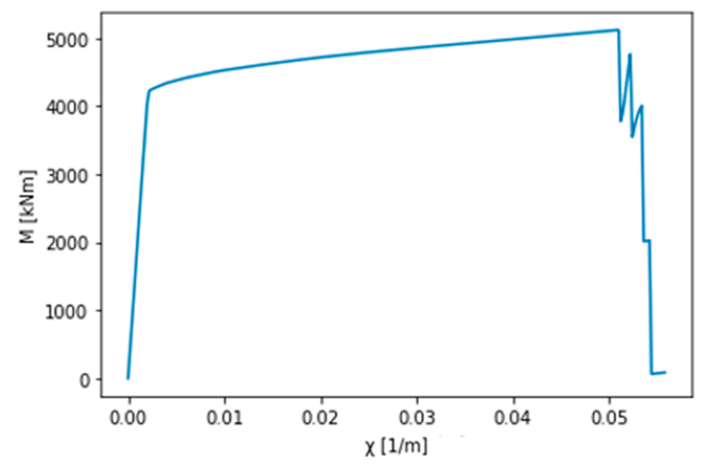 Designs 07 00102 g020