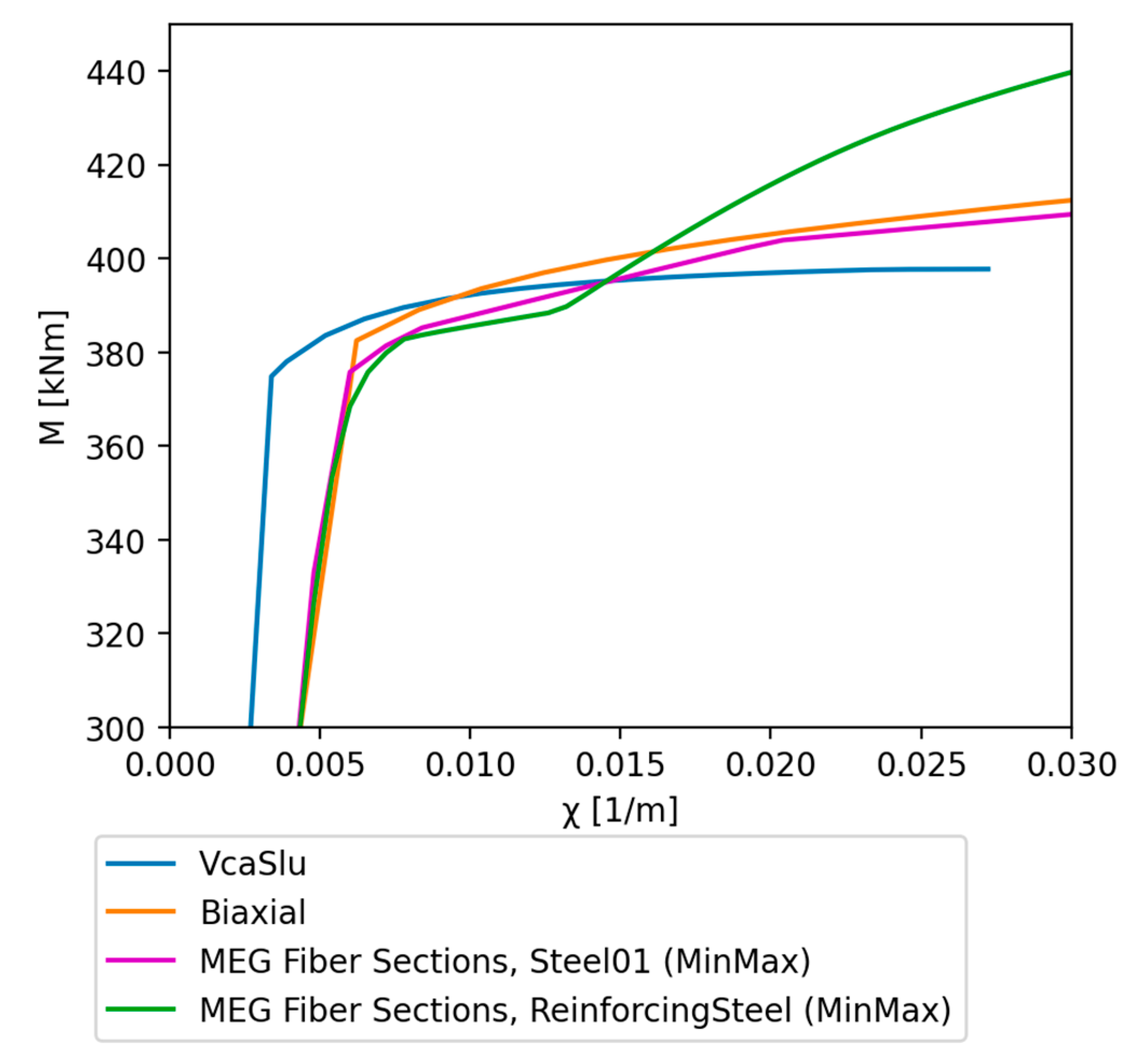 Designs 07 00102 g022