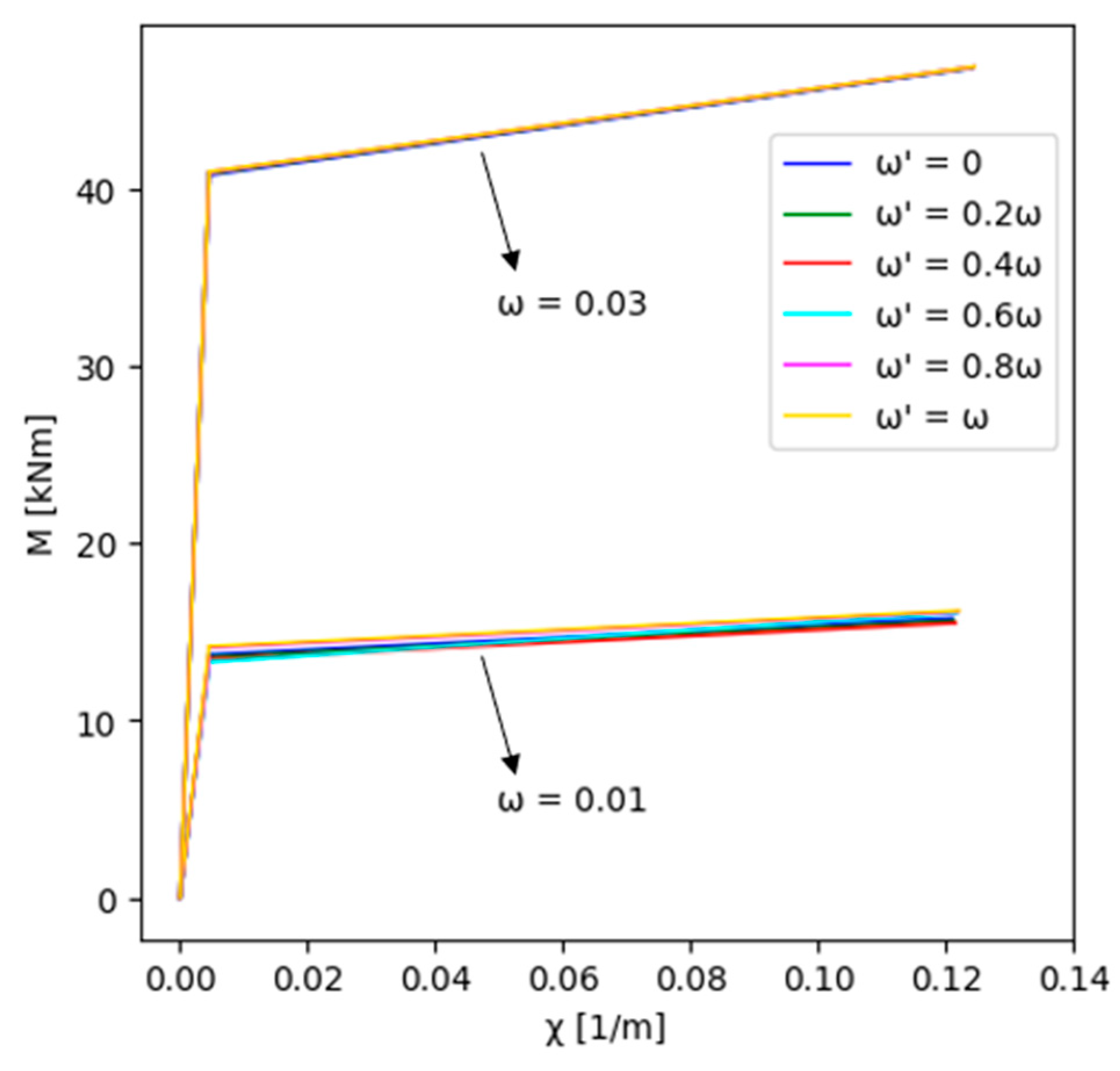 Designs 07 00102 g023