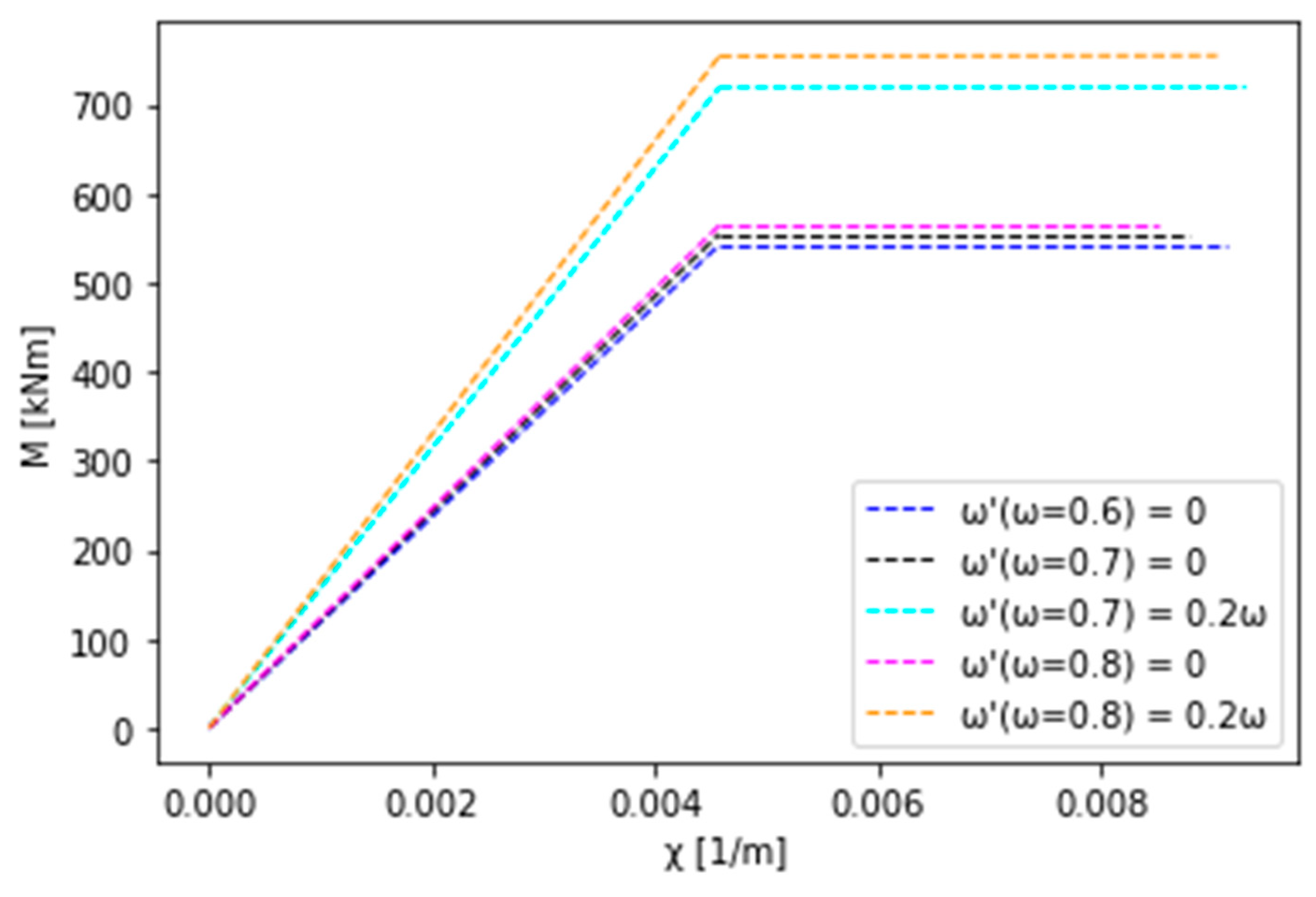 Designs 07 00102 g025
