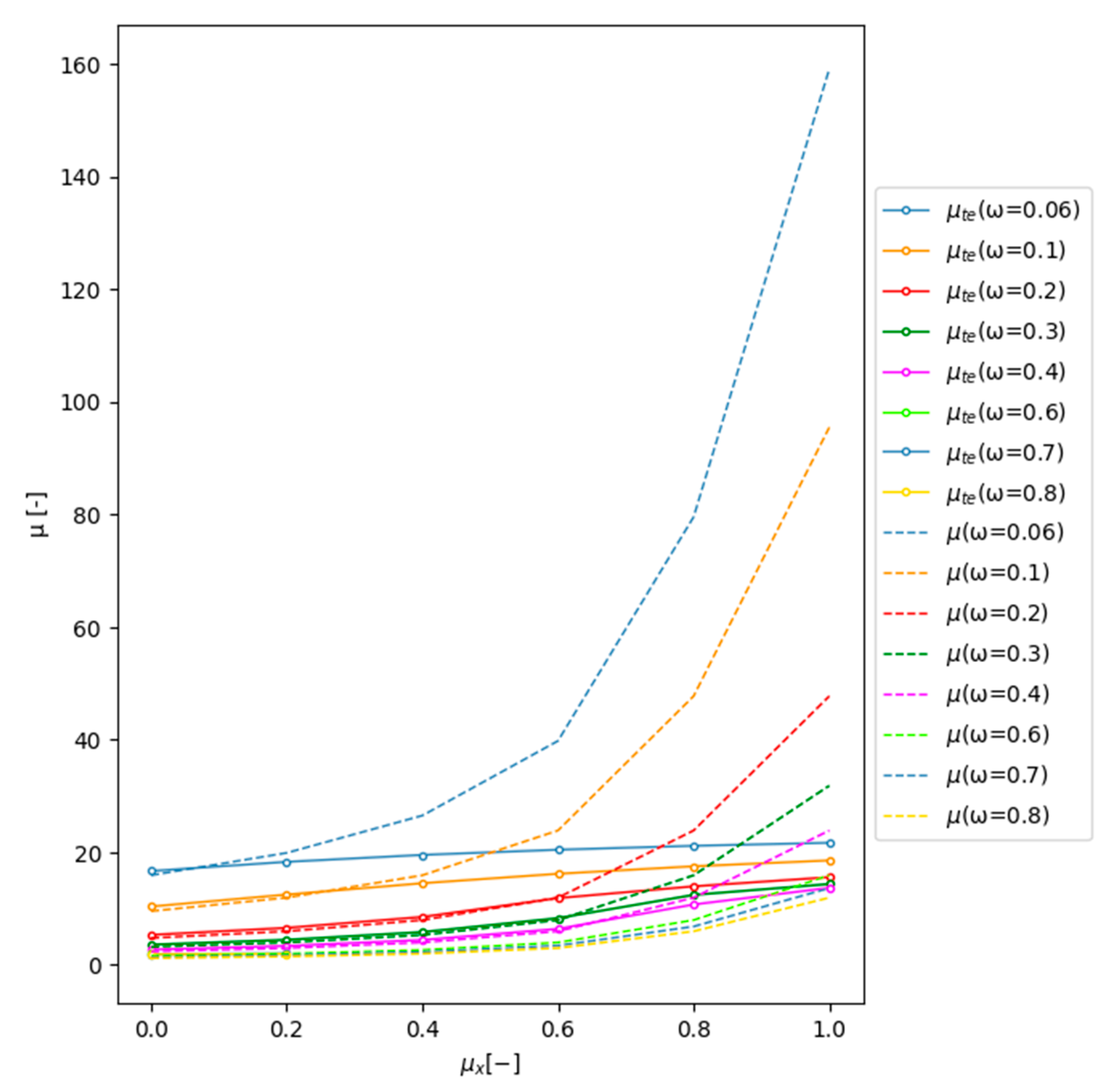 Designs 07 00102 g027