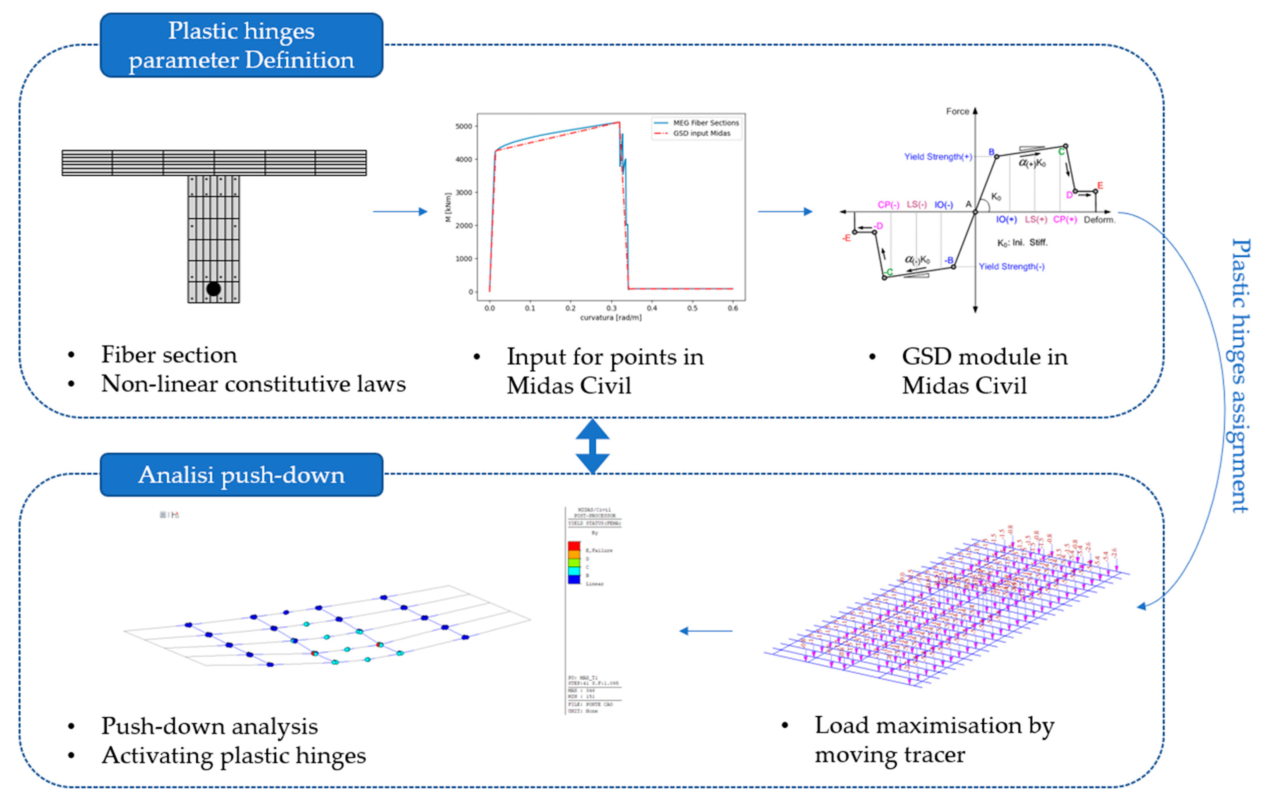 Designs 07 00102 g035