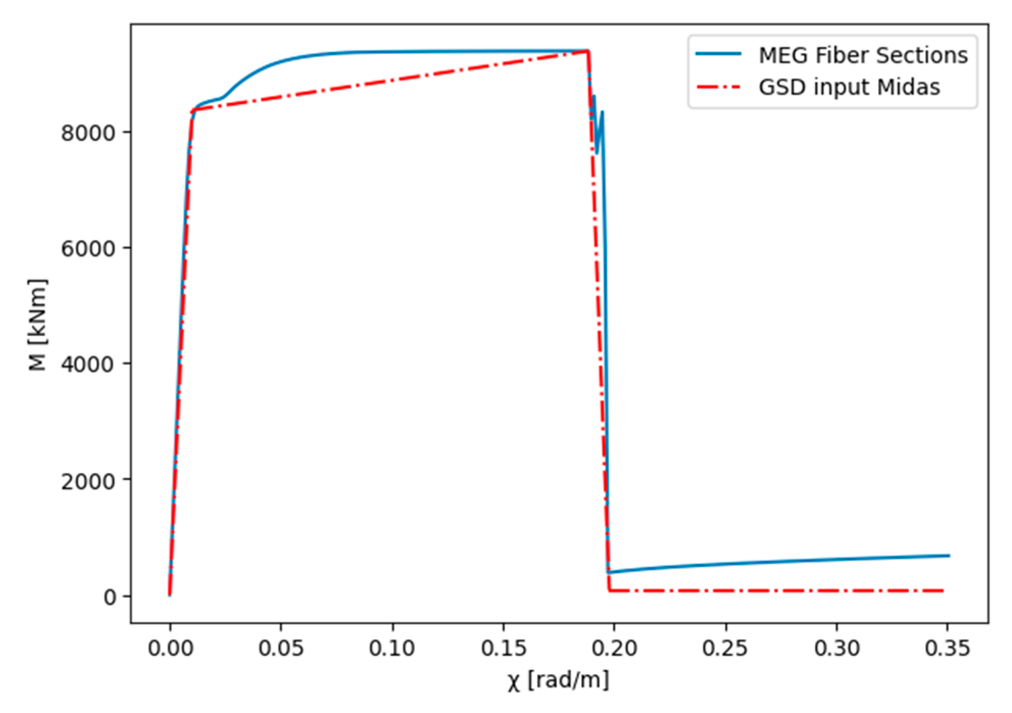 Designs 07 00102 g042