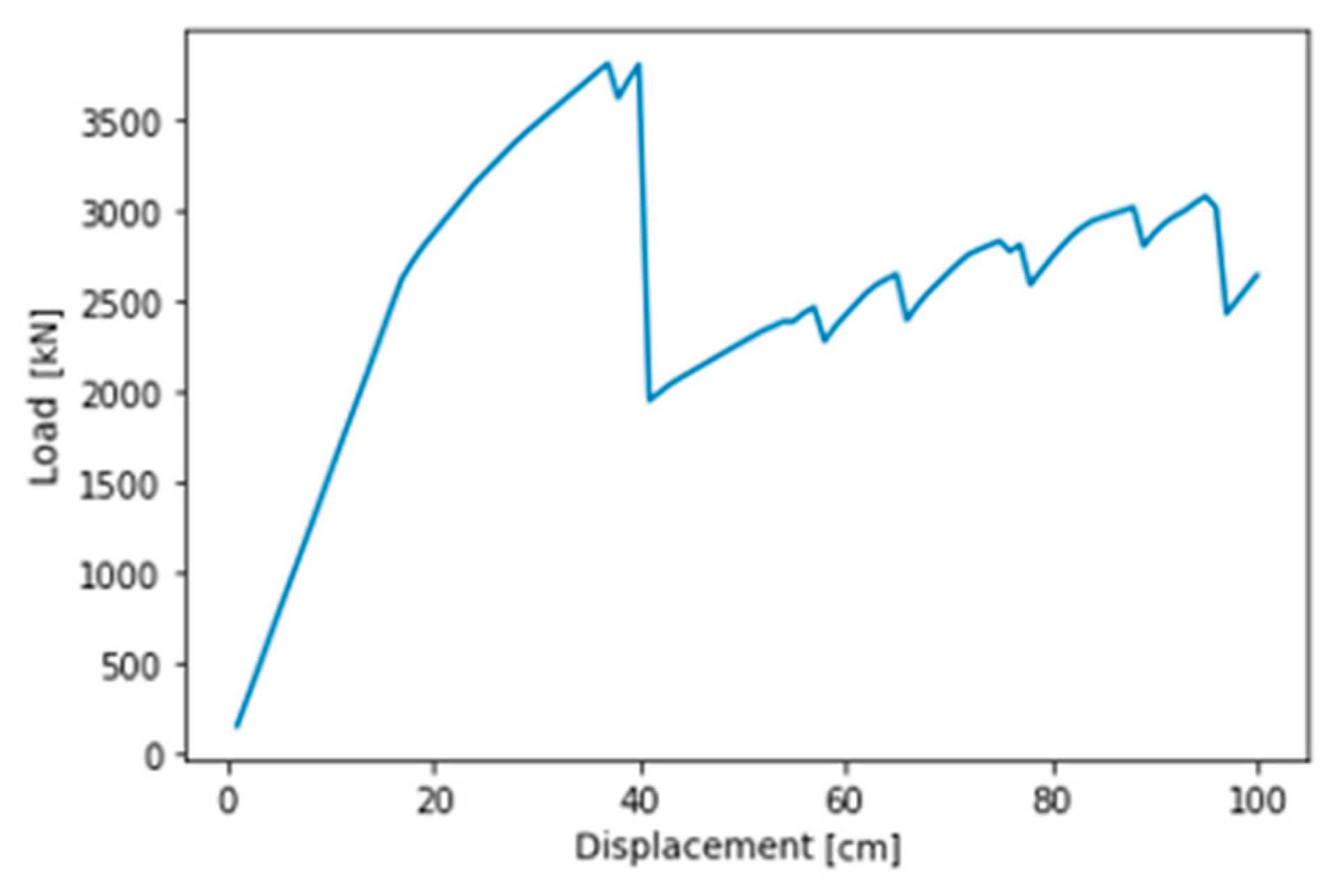 Designs 07 00102 g050
