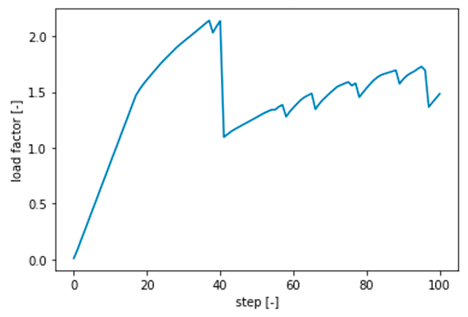 Designs 07 00102 g051