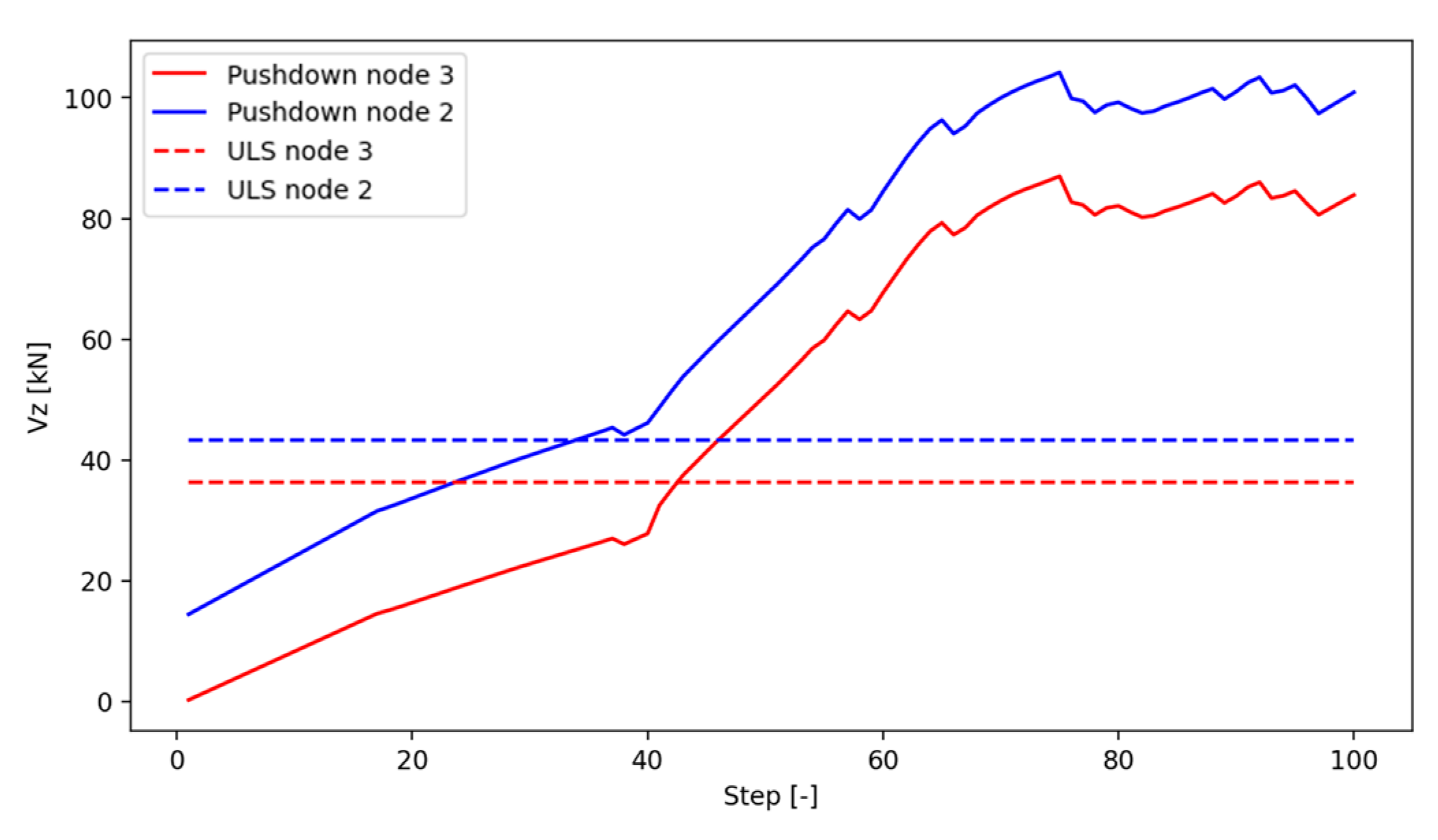 Designs 07 00102 g059