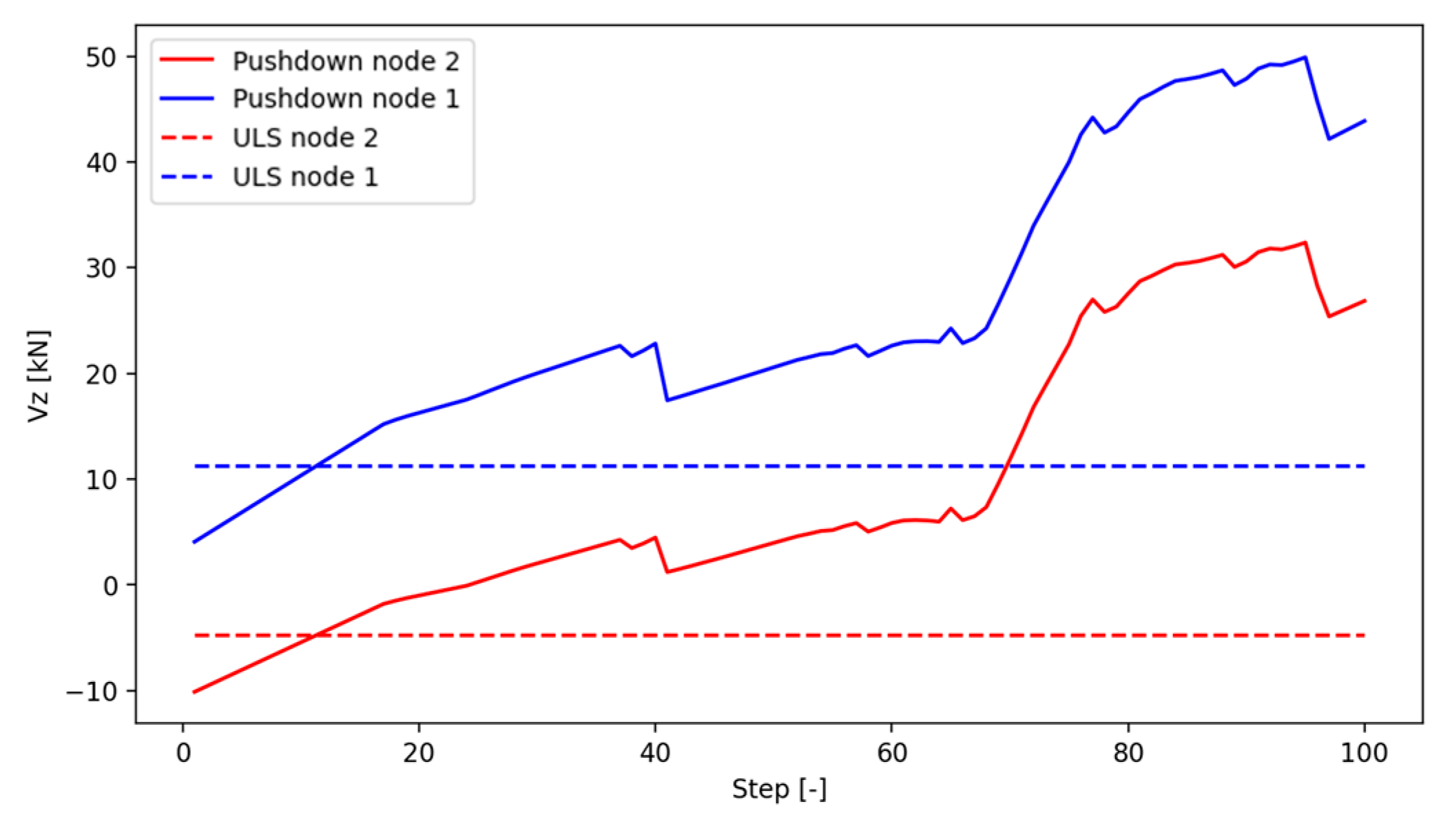 Designs 07 00102 g060