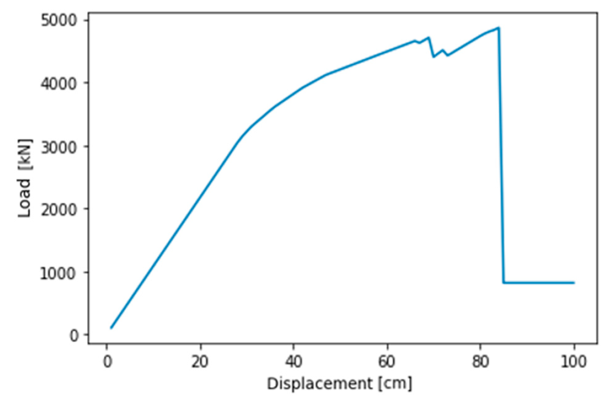 Designs 07 00102 g061