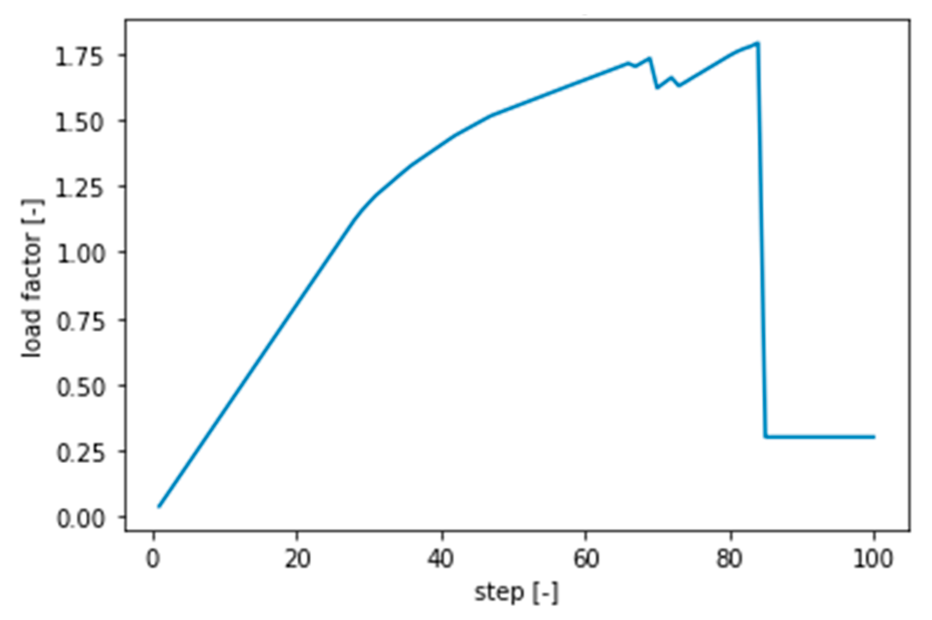 Designs 07 00102 g062