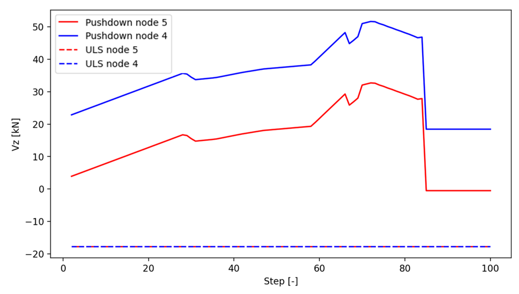 Designs 07 00102 g070