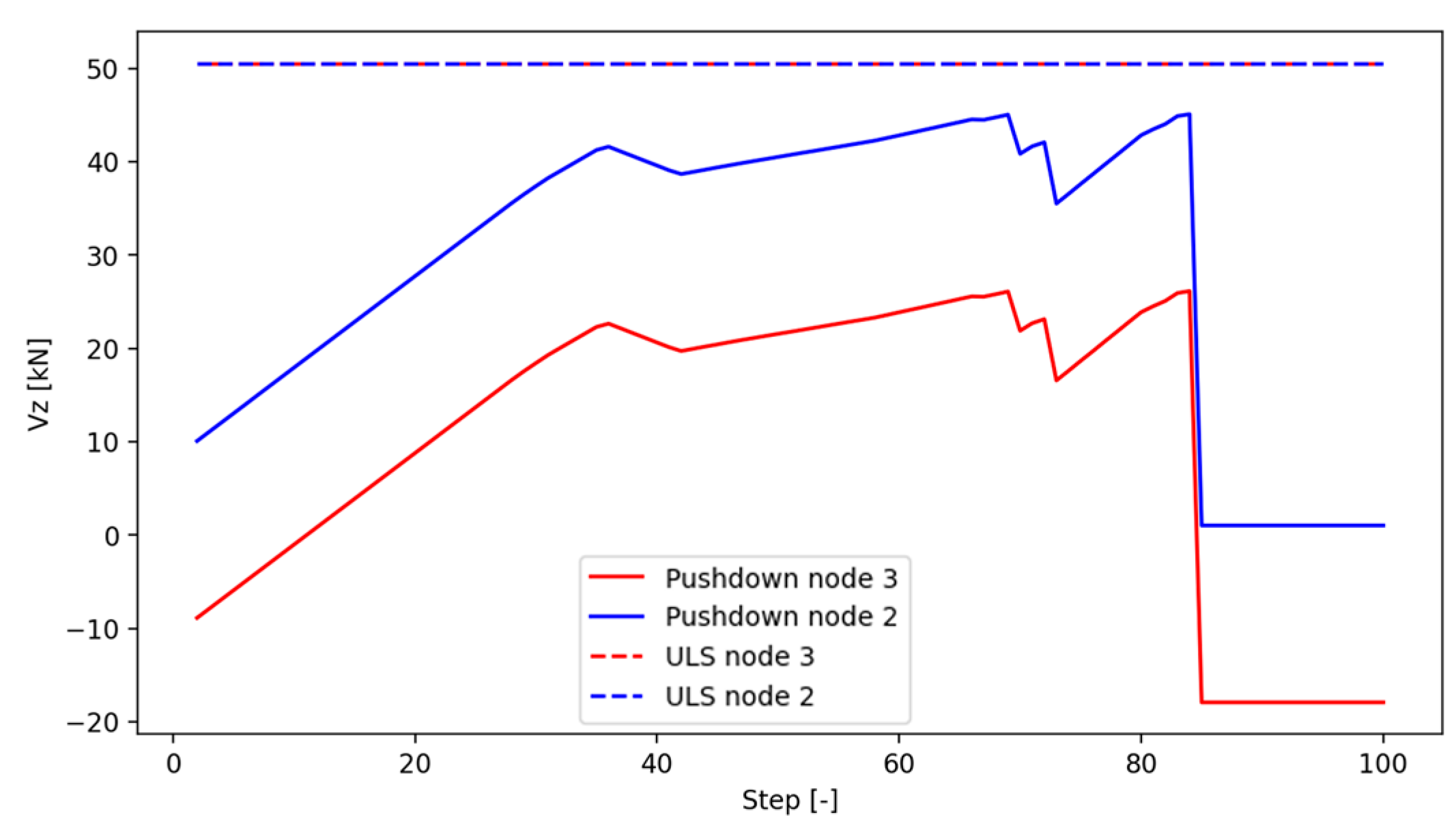 Designs 07 00102 g071