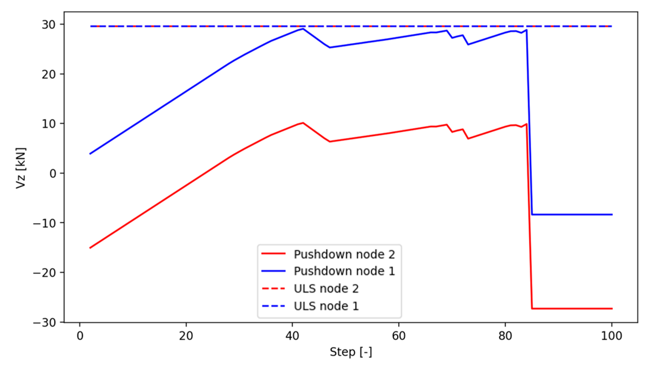 Designs 07 00102 g072