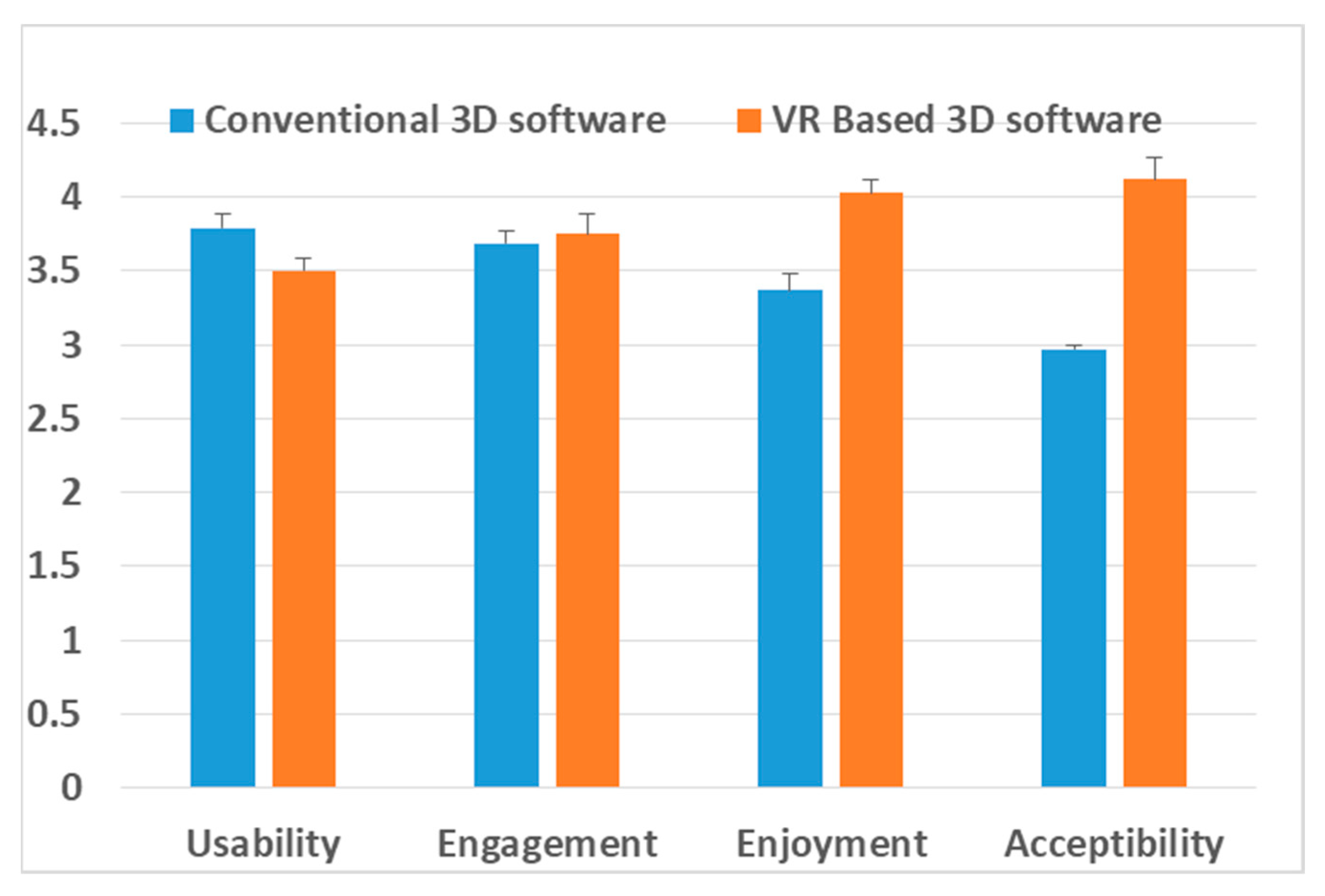 Designs 07 00105 g004