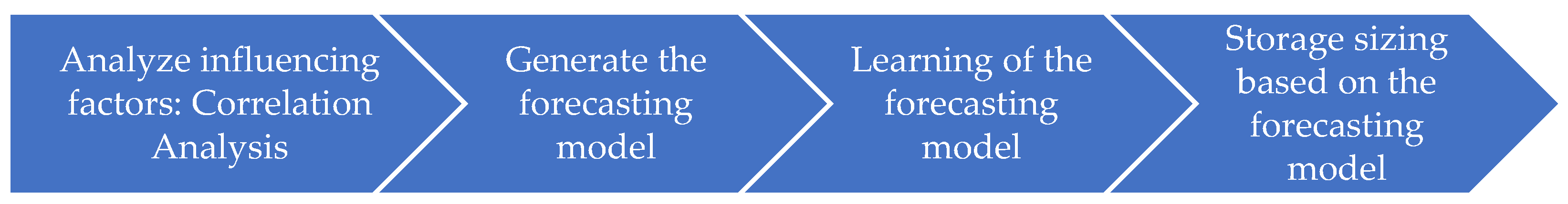 Designs 07 00107 g001