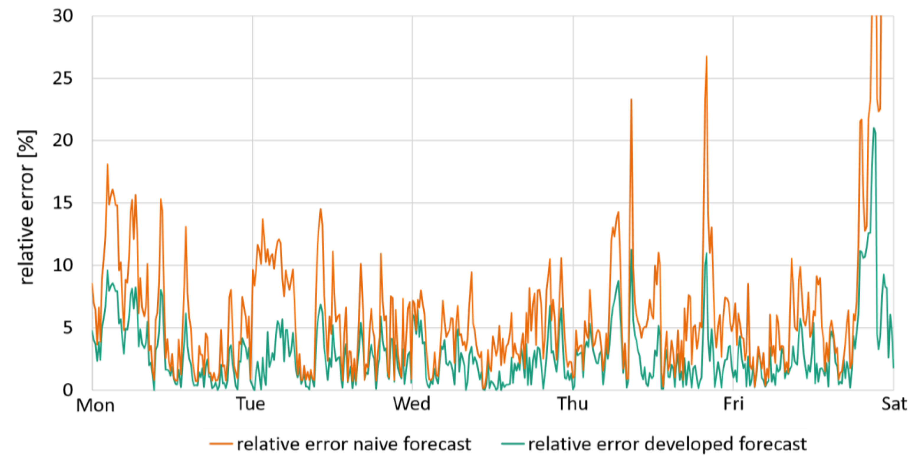 Designs 07 00107 g006