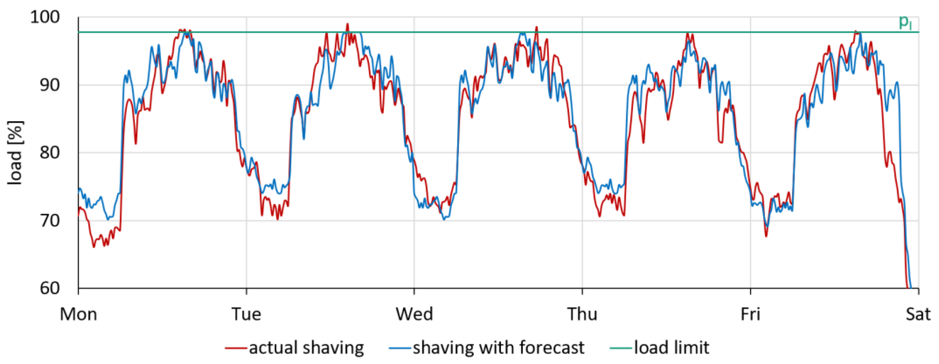 Designs 07 00107 g007