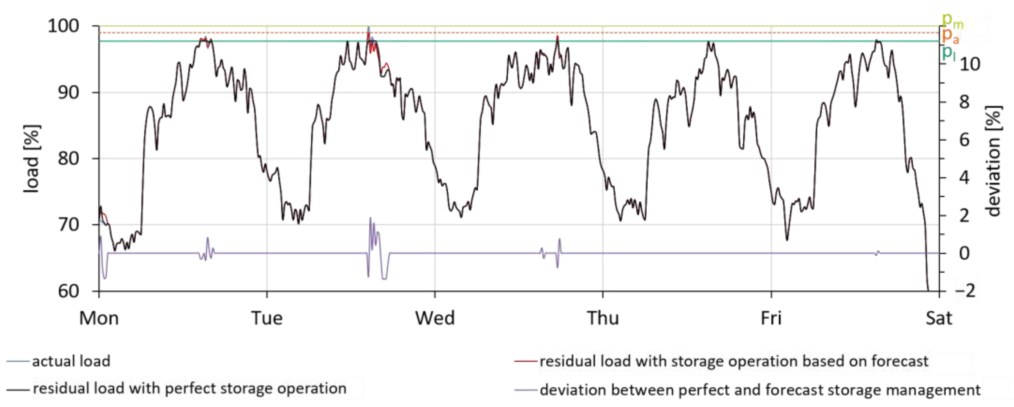 Designs 07 00107 g008