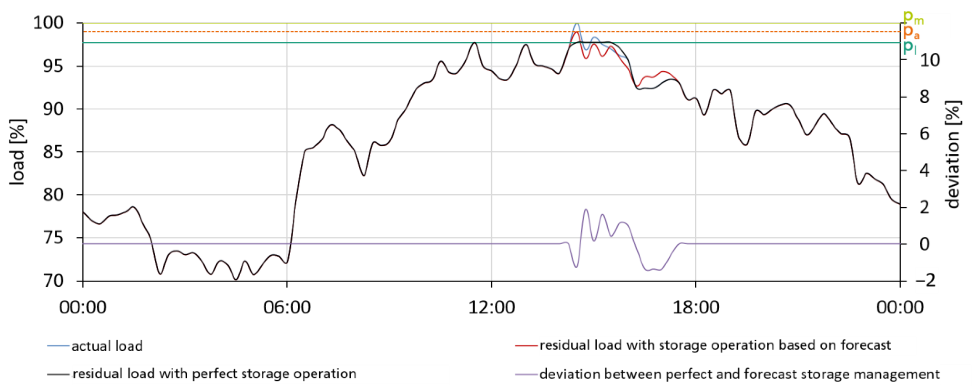 Designs 07 00107 g009