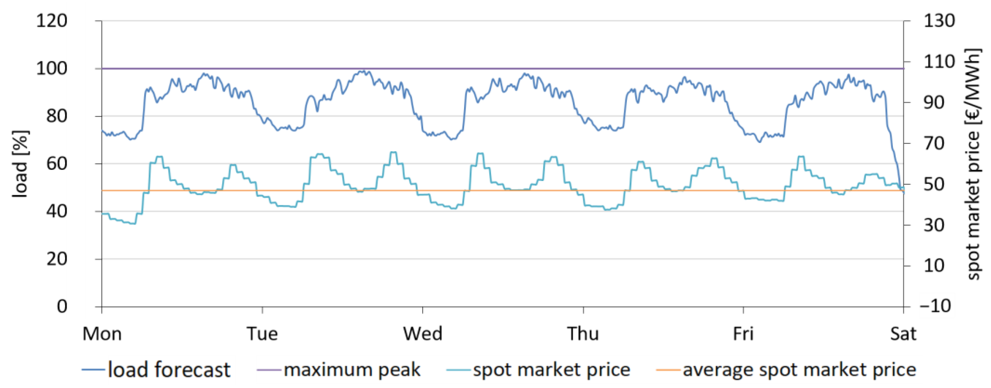 Designs 07 00107 g011