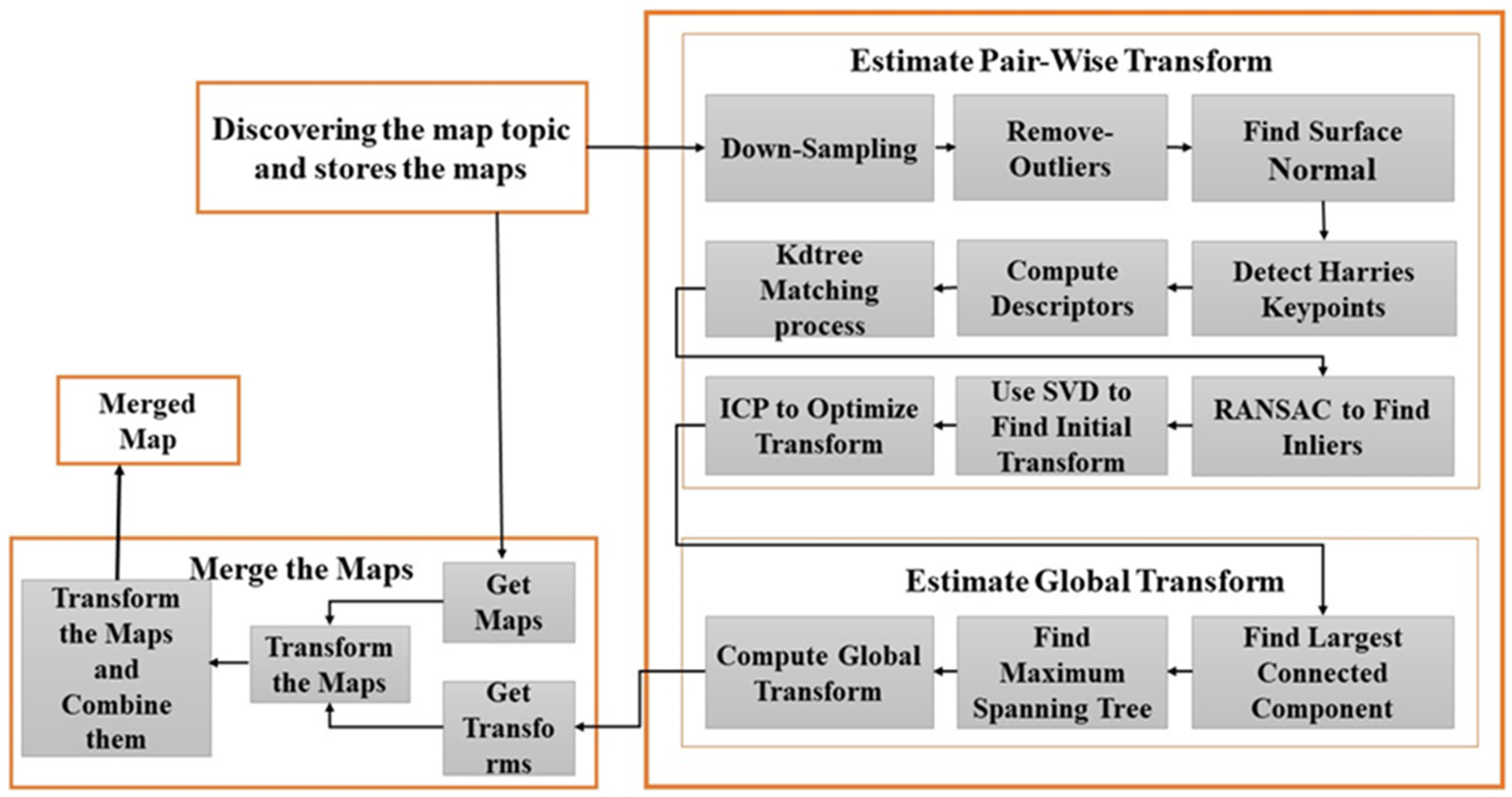 Designs 07 00110 g003