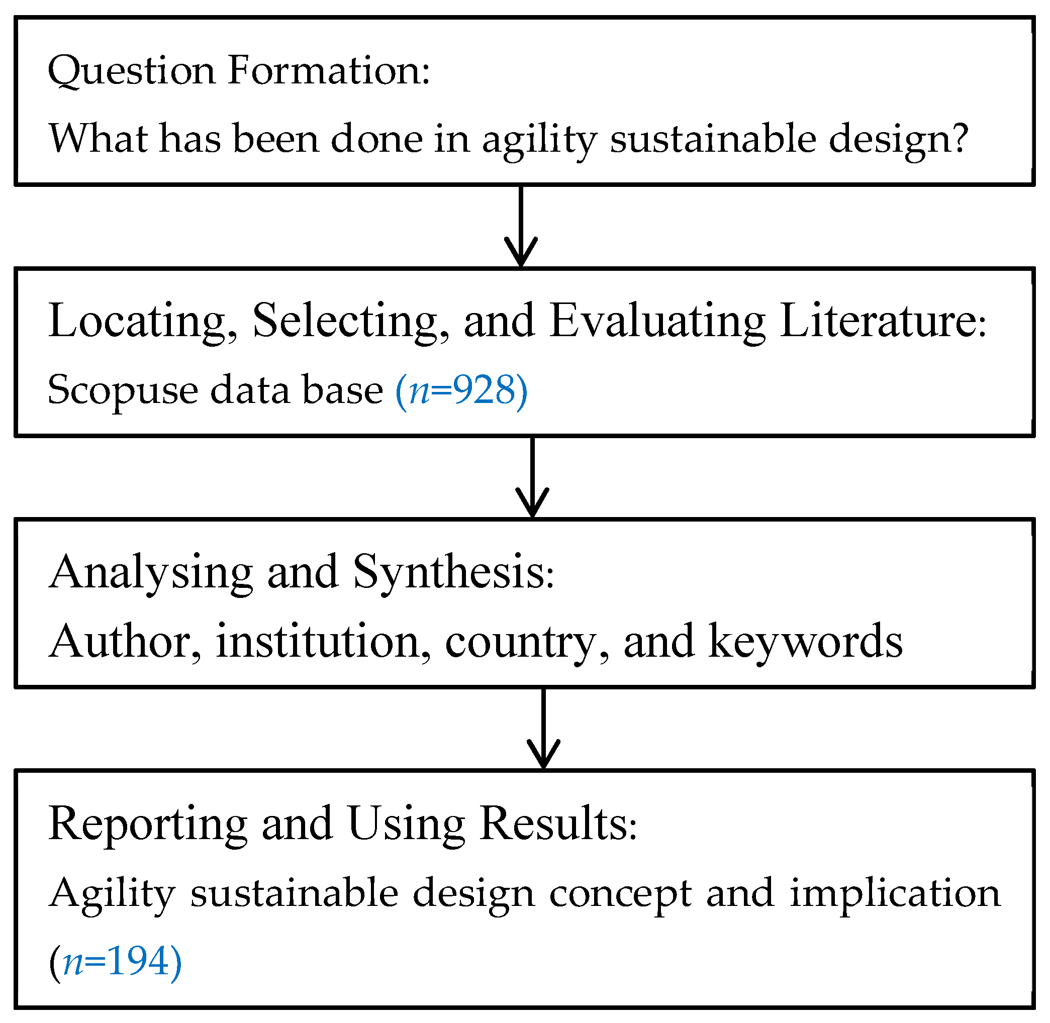 Designs 07 00111 g001