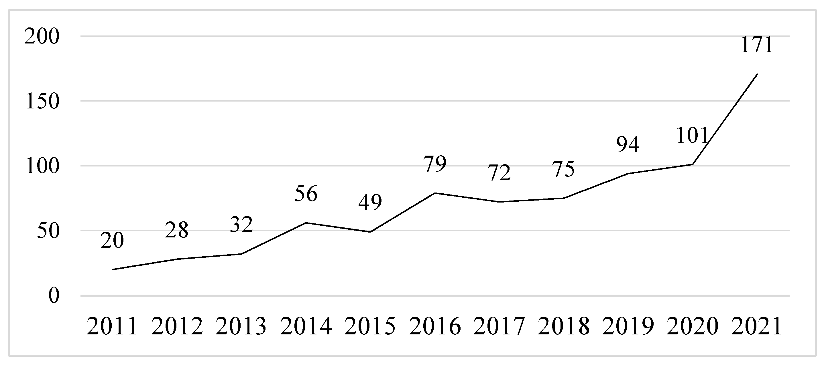 Designs 07 00111 g002