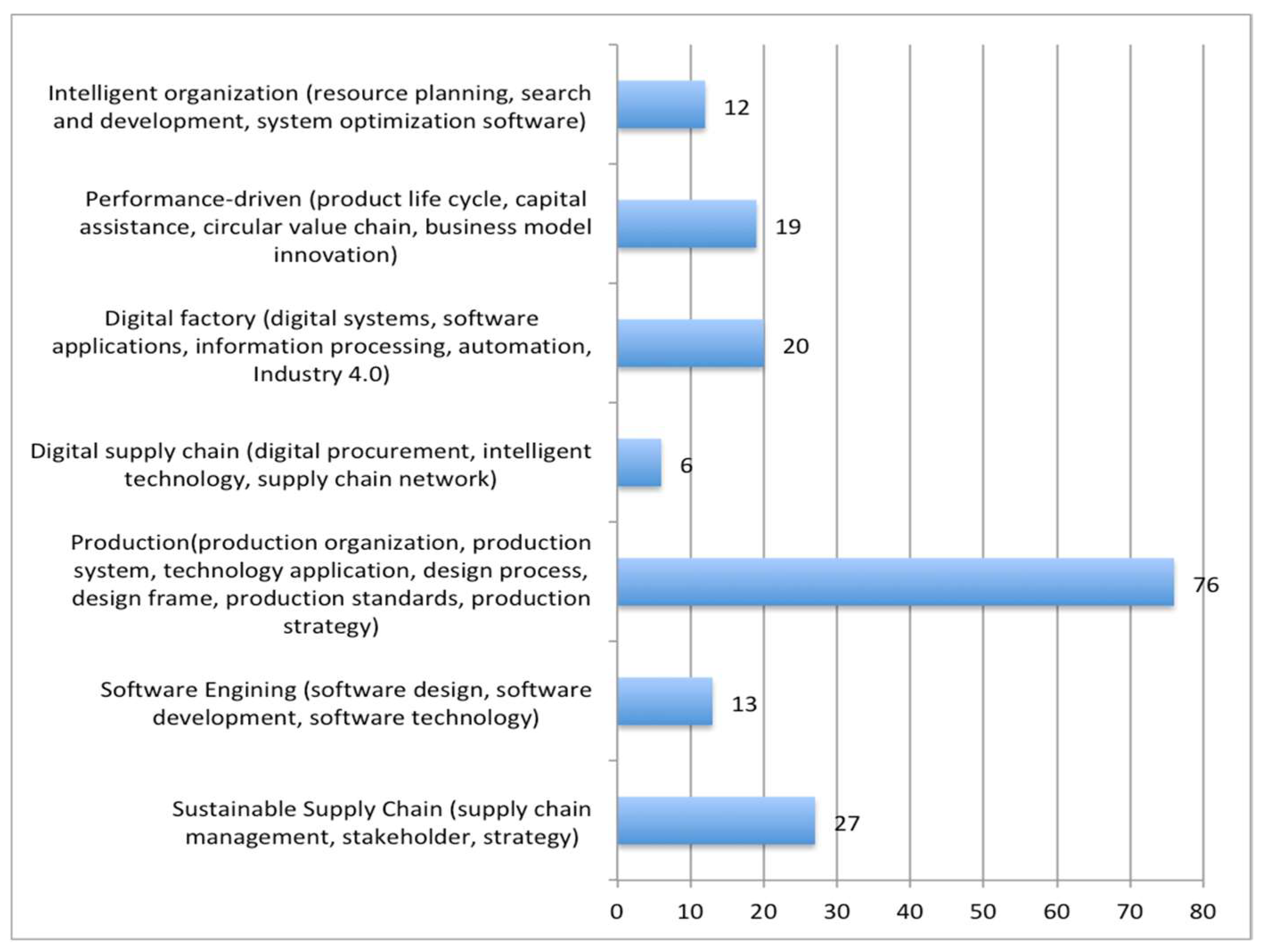 Designs 07 00111 g004
