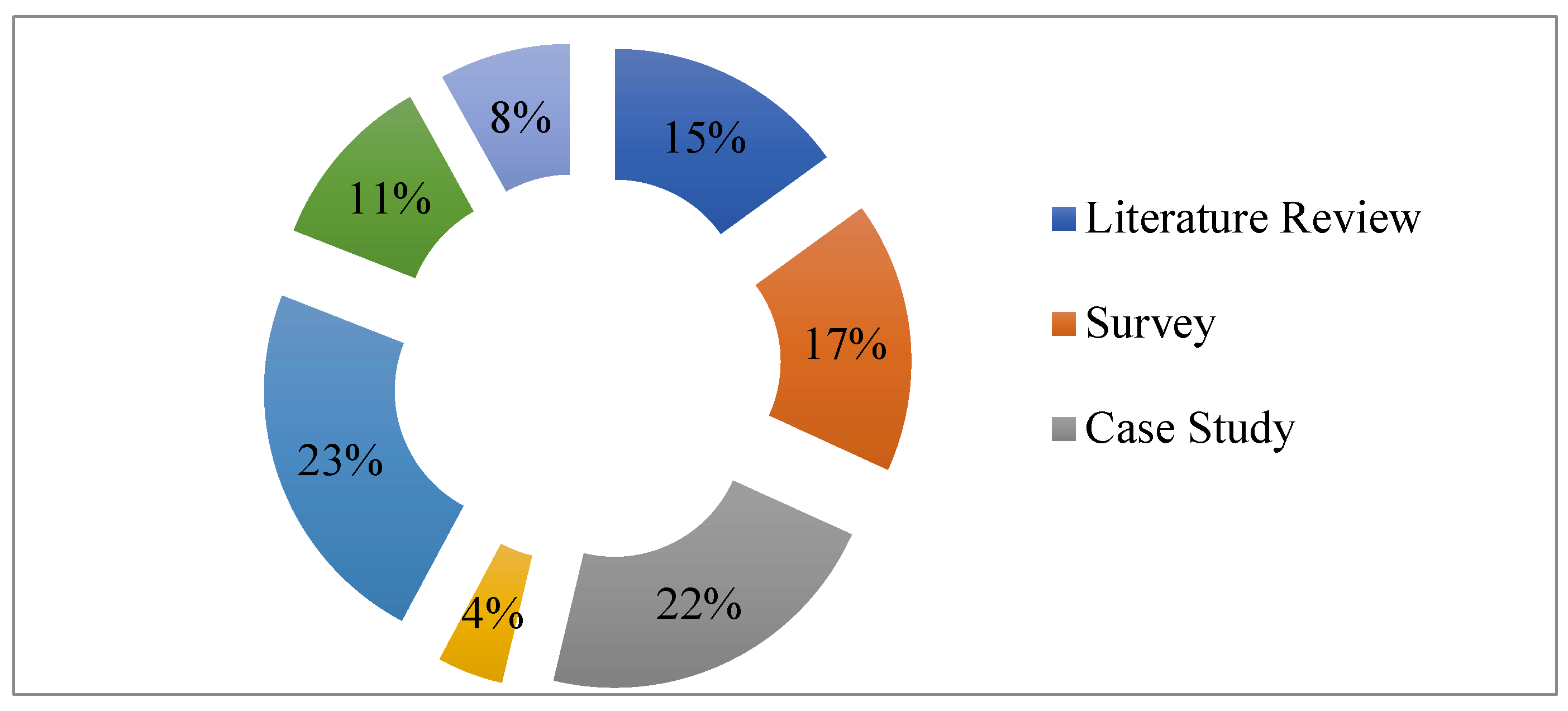 Designs 07 00111 g005