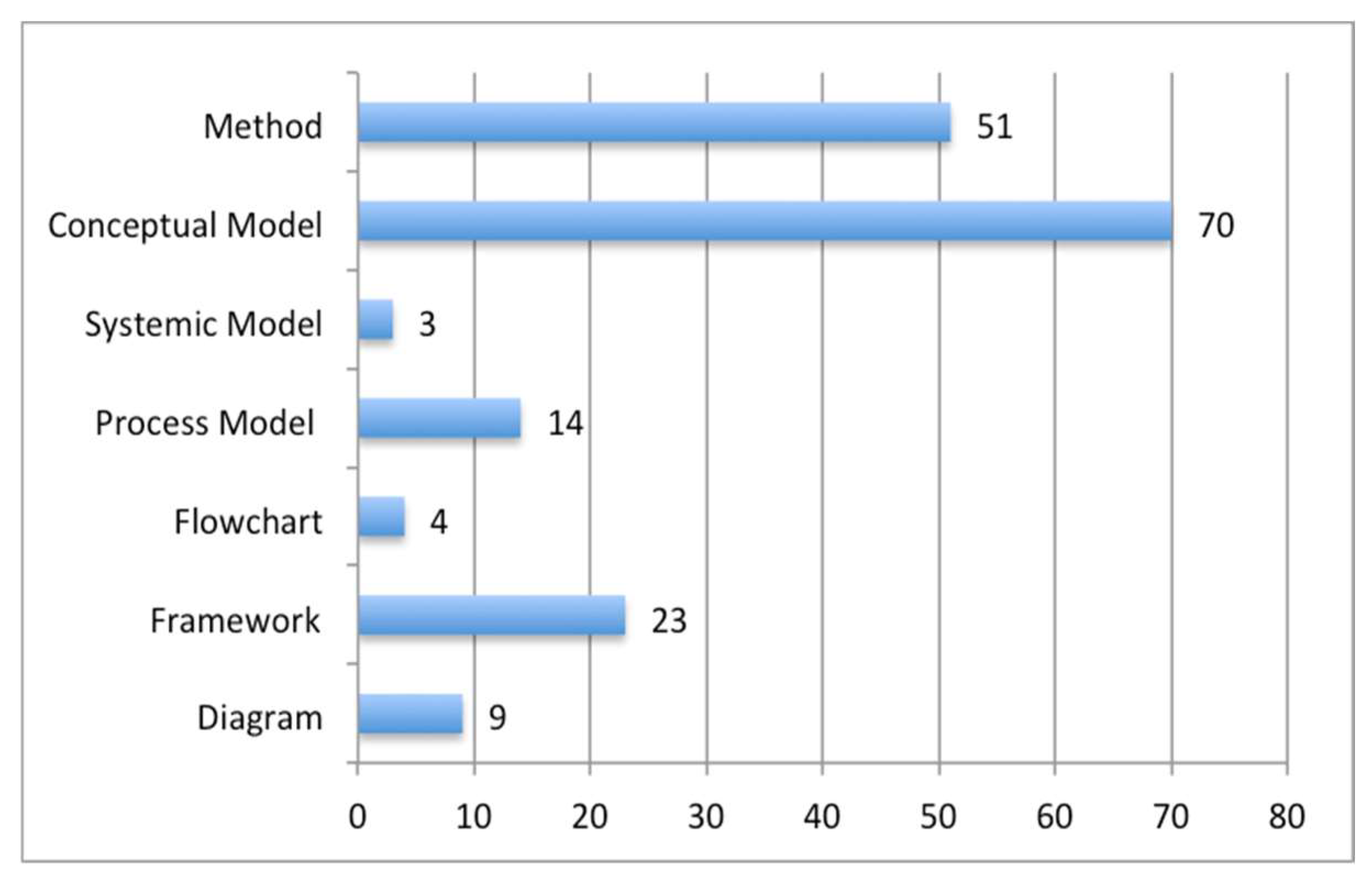 Designs 07 00111 g007