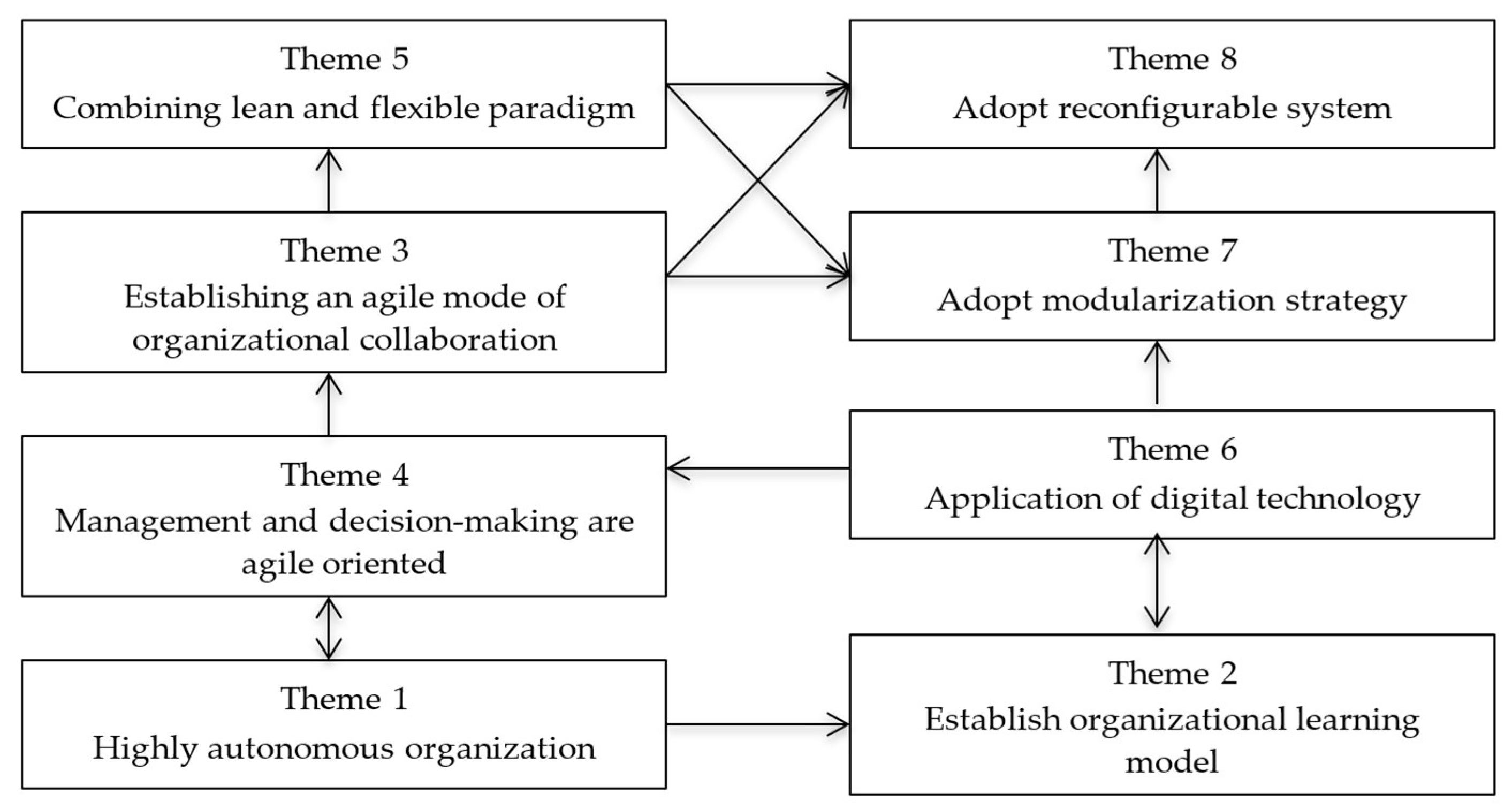 Designs 07 00111 g008